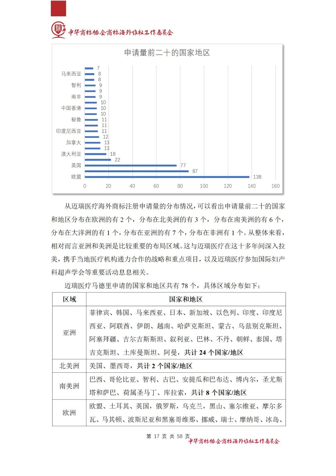 《医疗器械行业海外商标保护白皮书》全文发布！