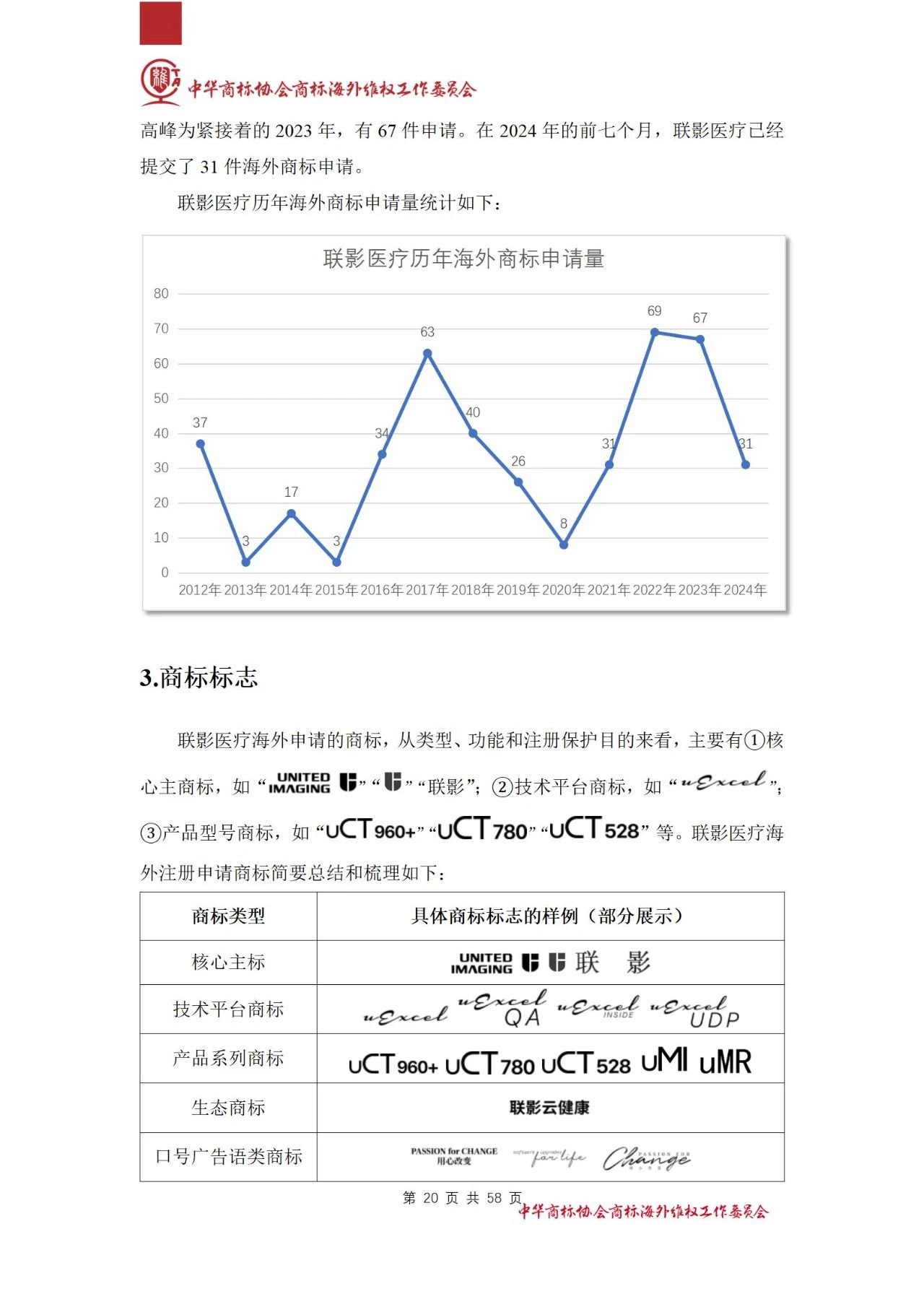 《医疗器械行业海外商标保护白皮书》全文发布！