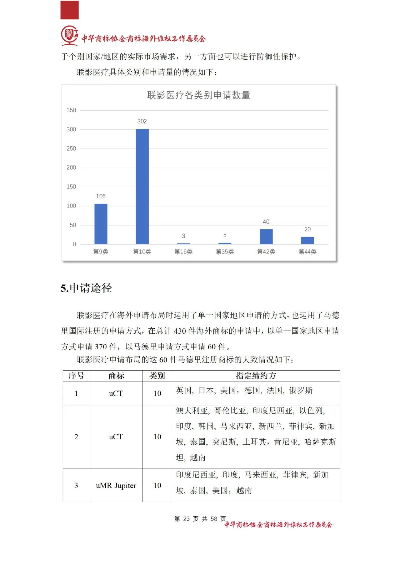 《医疗器械行业海外商标保护白皮书》全文发布！