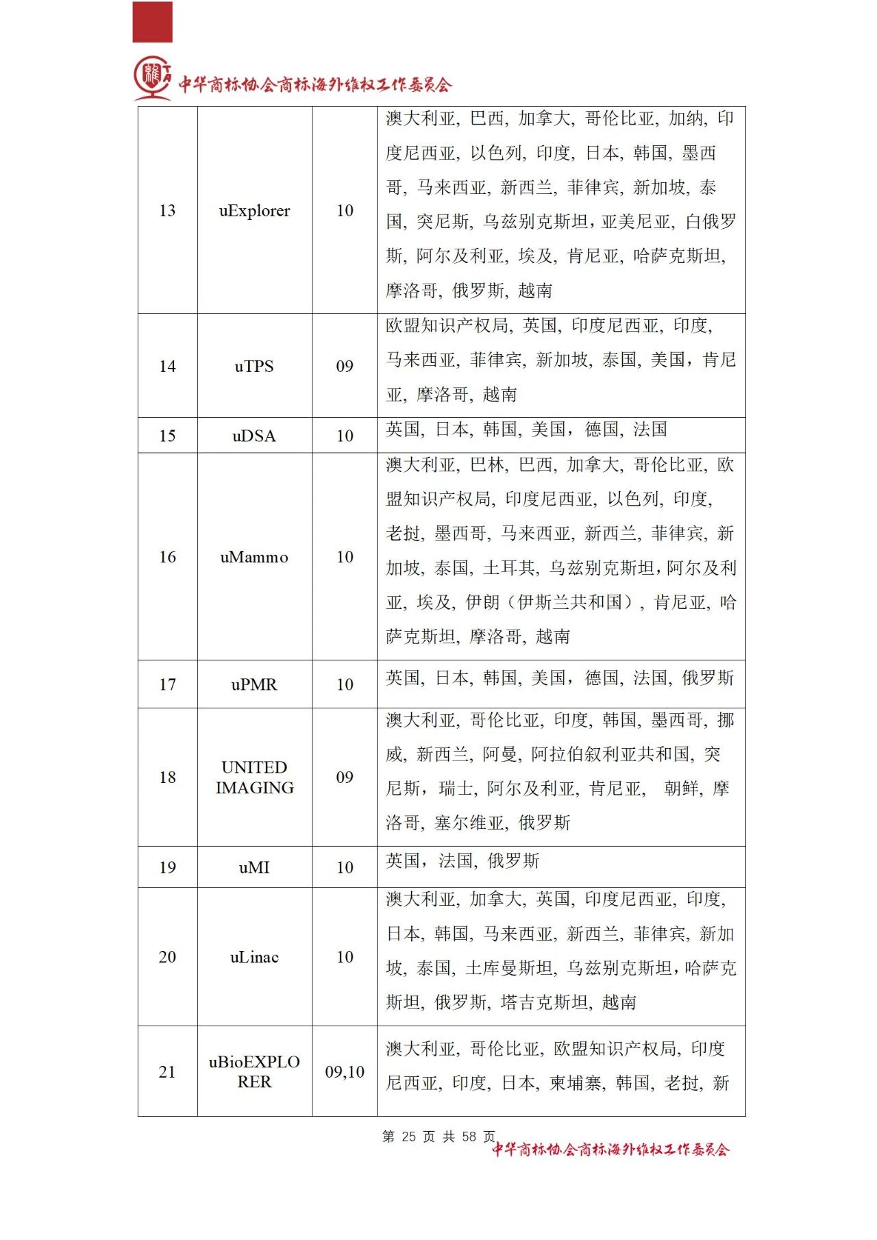 《医疗器械行业海外商标保护白皮书》全文发布！