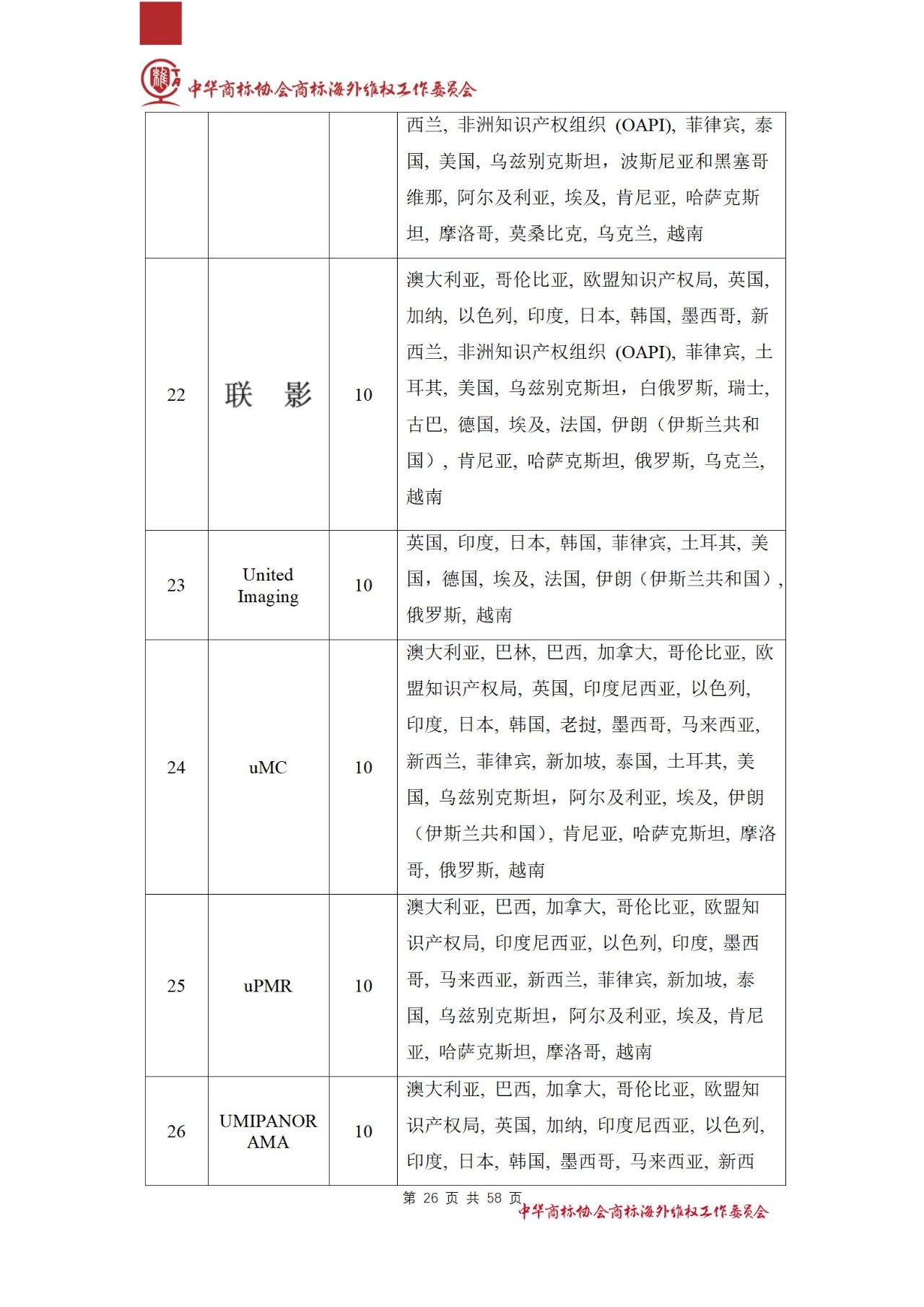 《医疗器械行业海外商标保护白皮书》全文发布！