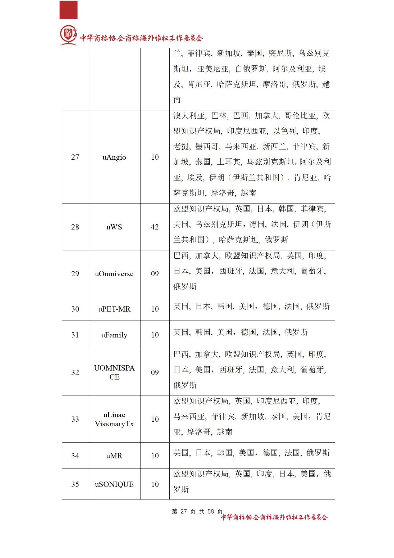 《医疗器械行业海外商标保护白皮书》全文发布！