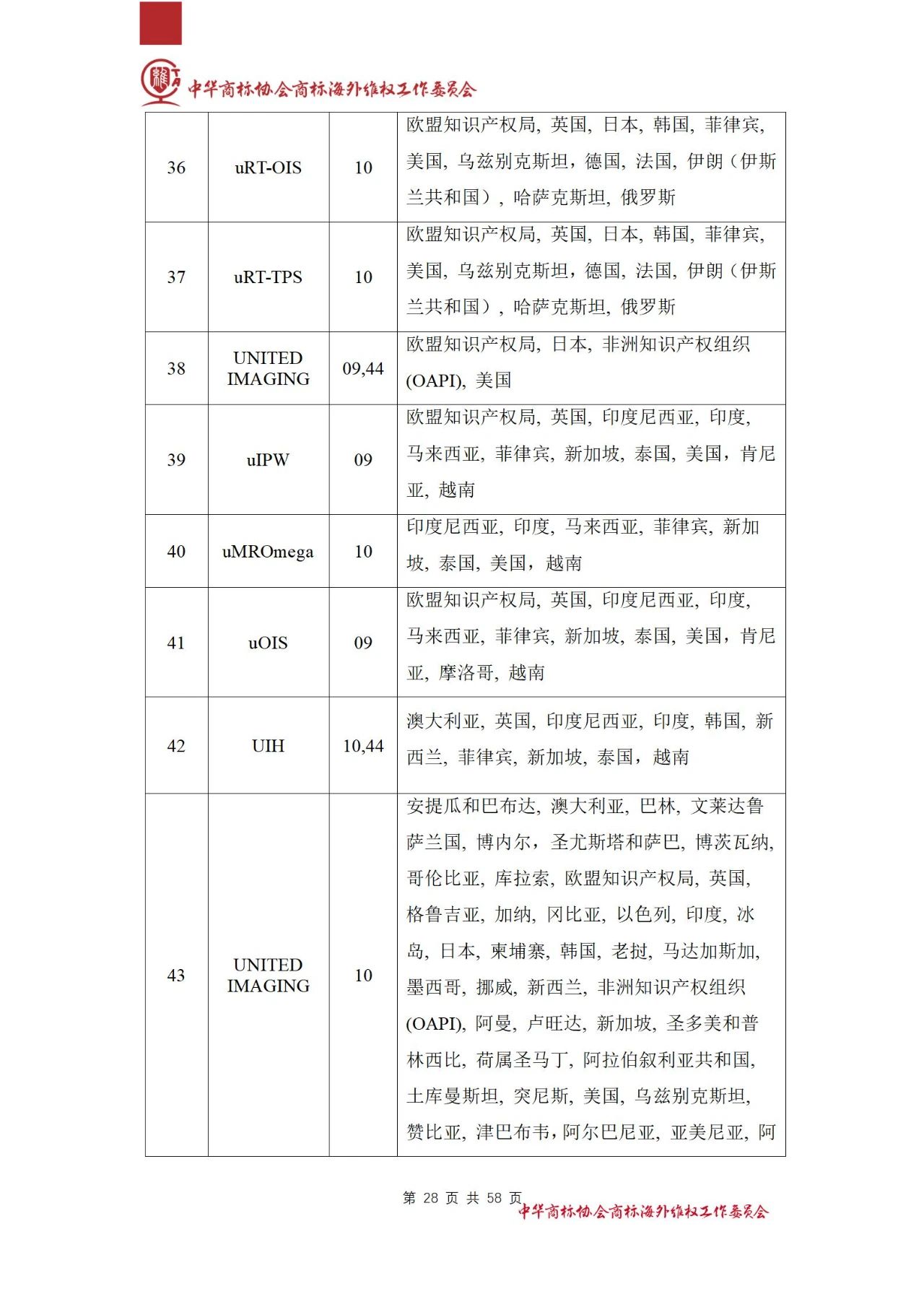 《医疗器械行业海外商标保护白皮书》全文发布！