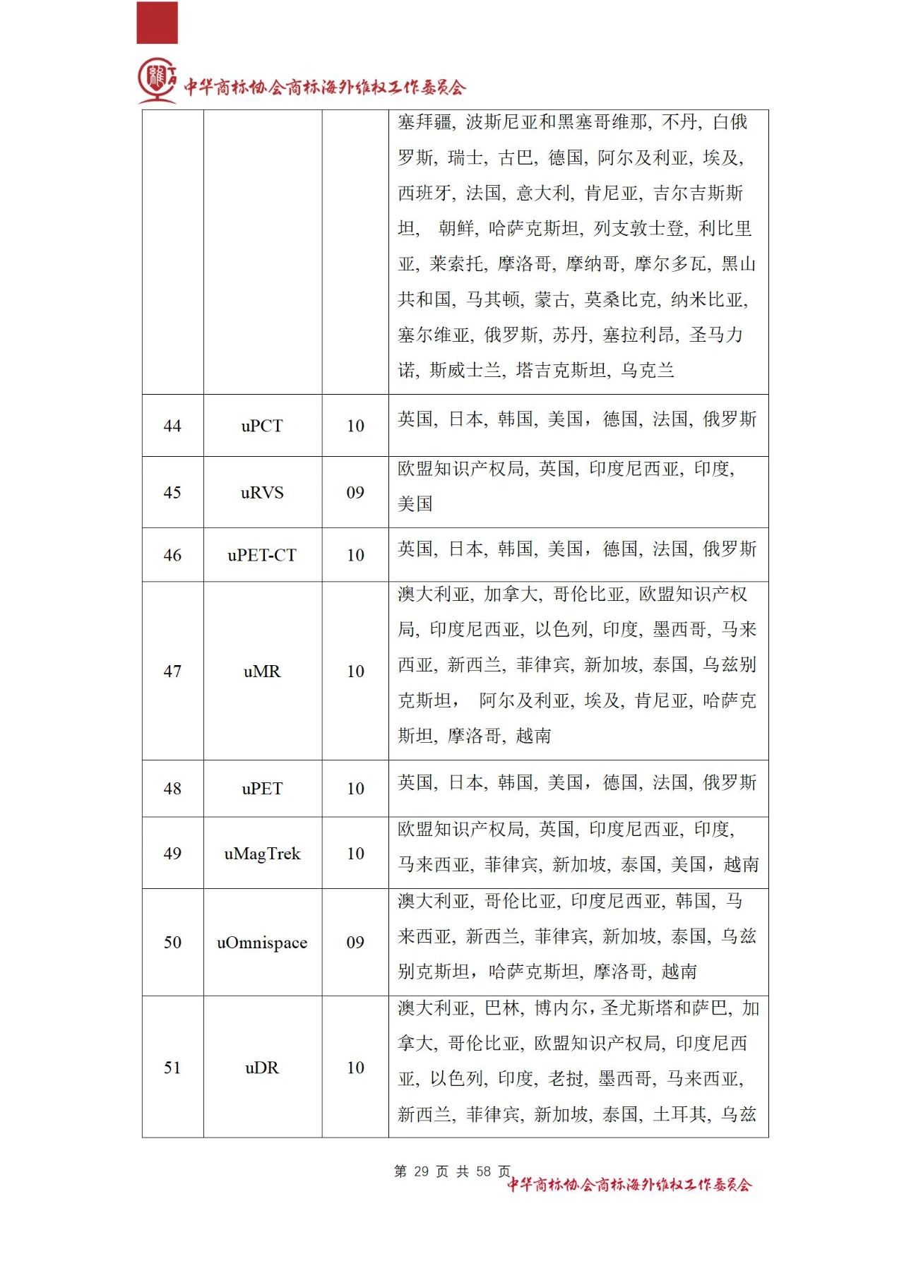 《医疗器械行业海外商标保护白皮书》全文发布！