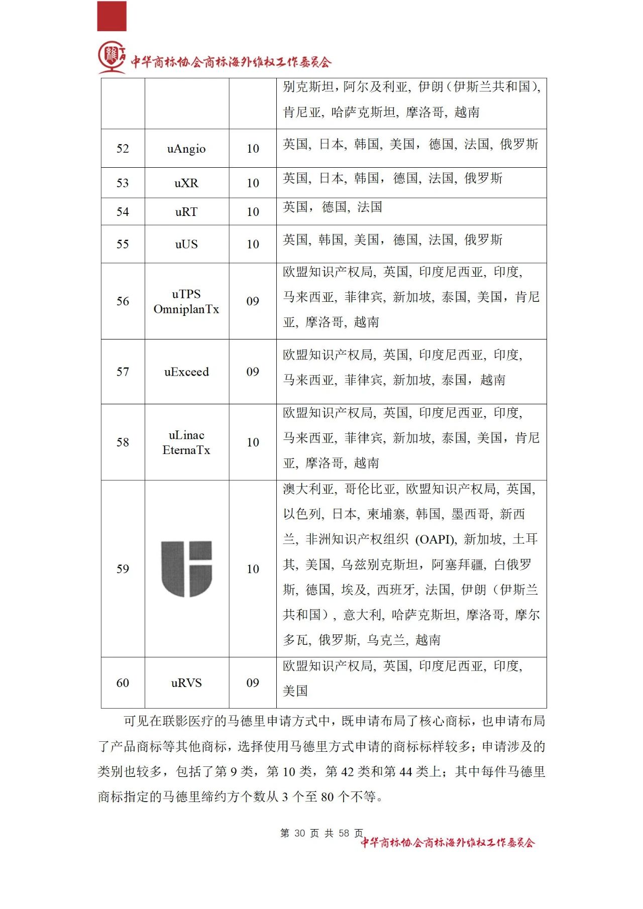 《医疗器械行业海外商标保护白皮书》全文发布！