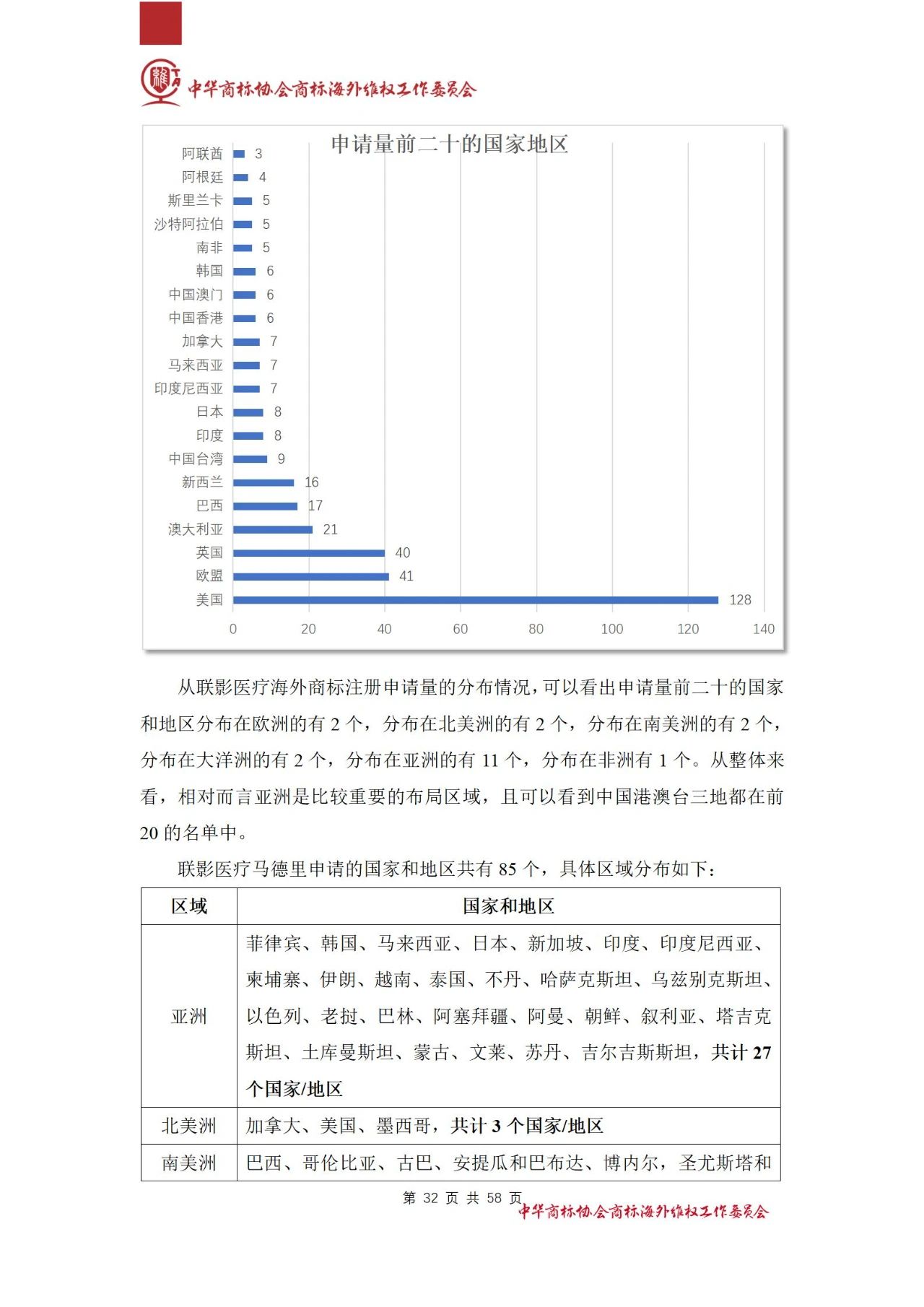 《医疗器械行业海外商标保护白皮书》全文发布！