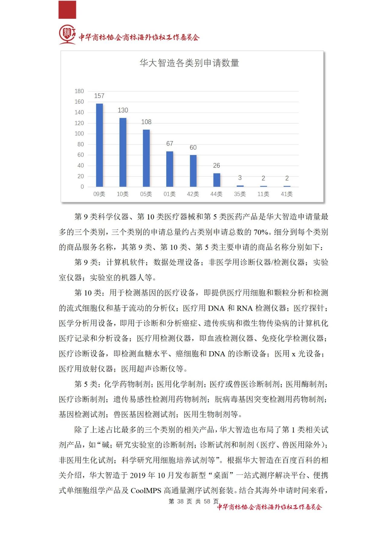 《医疗器械行业海外商标保护白皮书》全文发布！