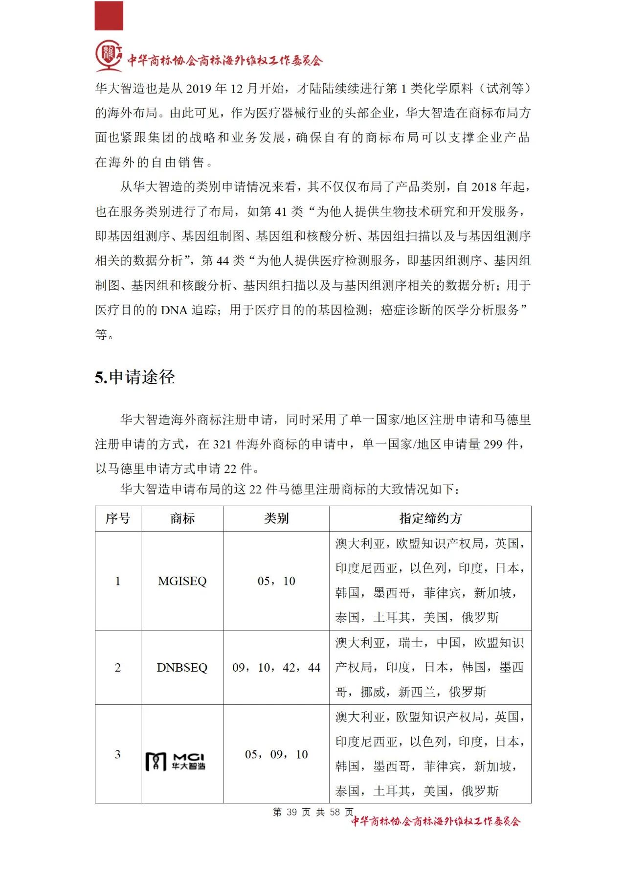 《医疗器械行业海外商标保护白皮书》全文发布！