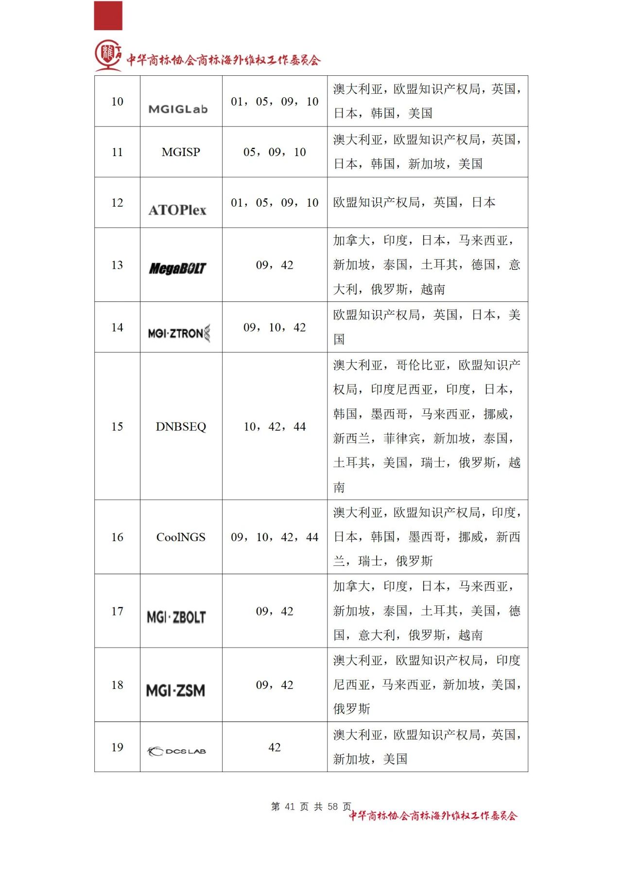 《医疗器械行业海外商标保护白皮书》全文发布！