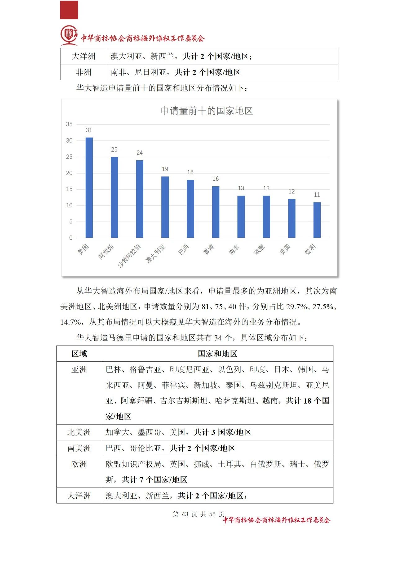 《医疗器械行业海外商标保护白皮书》全文发布！