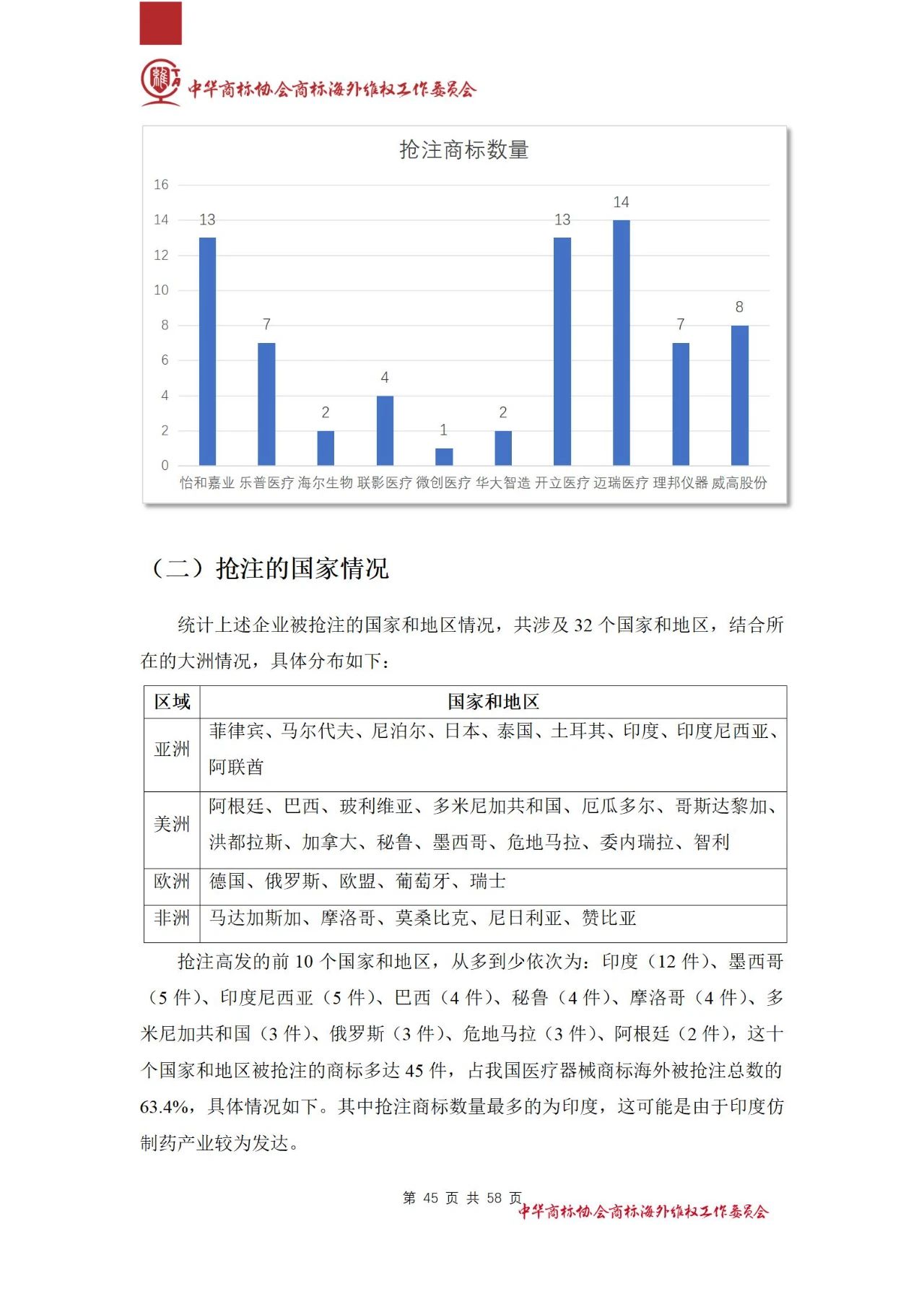 《医疗器械行业海外商标保护白皮书》全文发布！