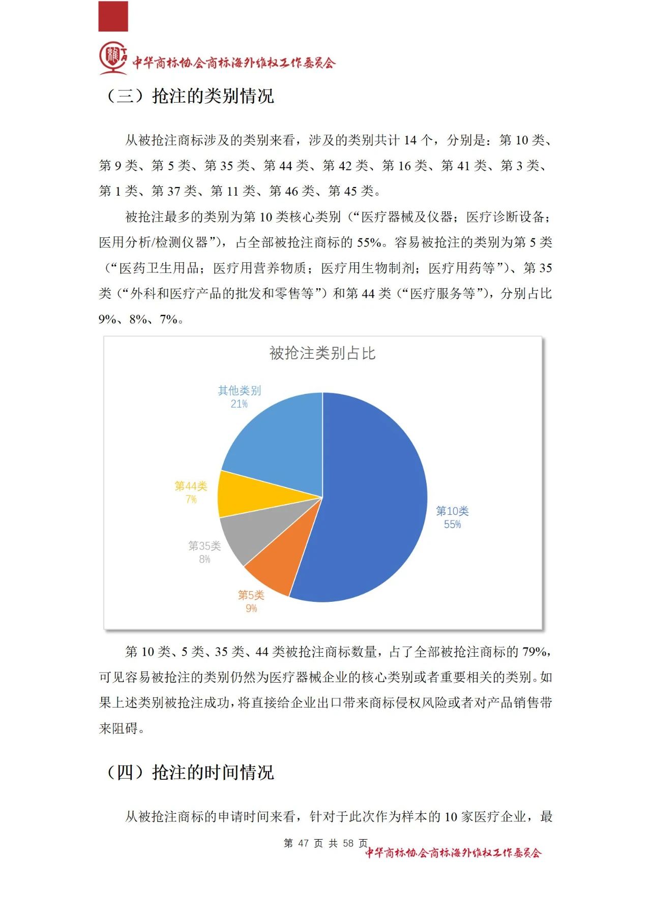 《医疗器械行业海外商标保护白皮书》全文发布！