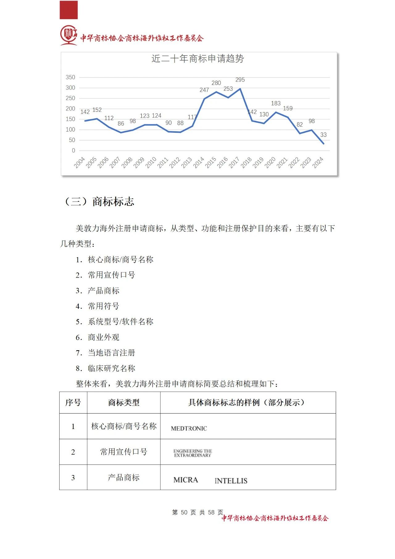 《医疗器械行业海外商标保护白皮书》全文发布！