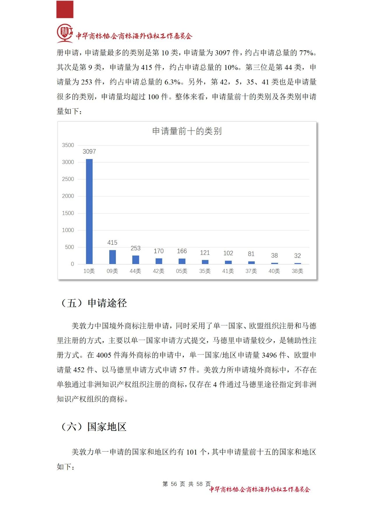 《医疗器械行业海外商标保护白皮书》全文发布！