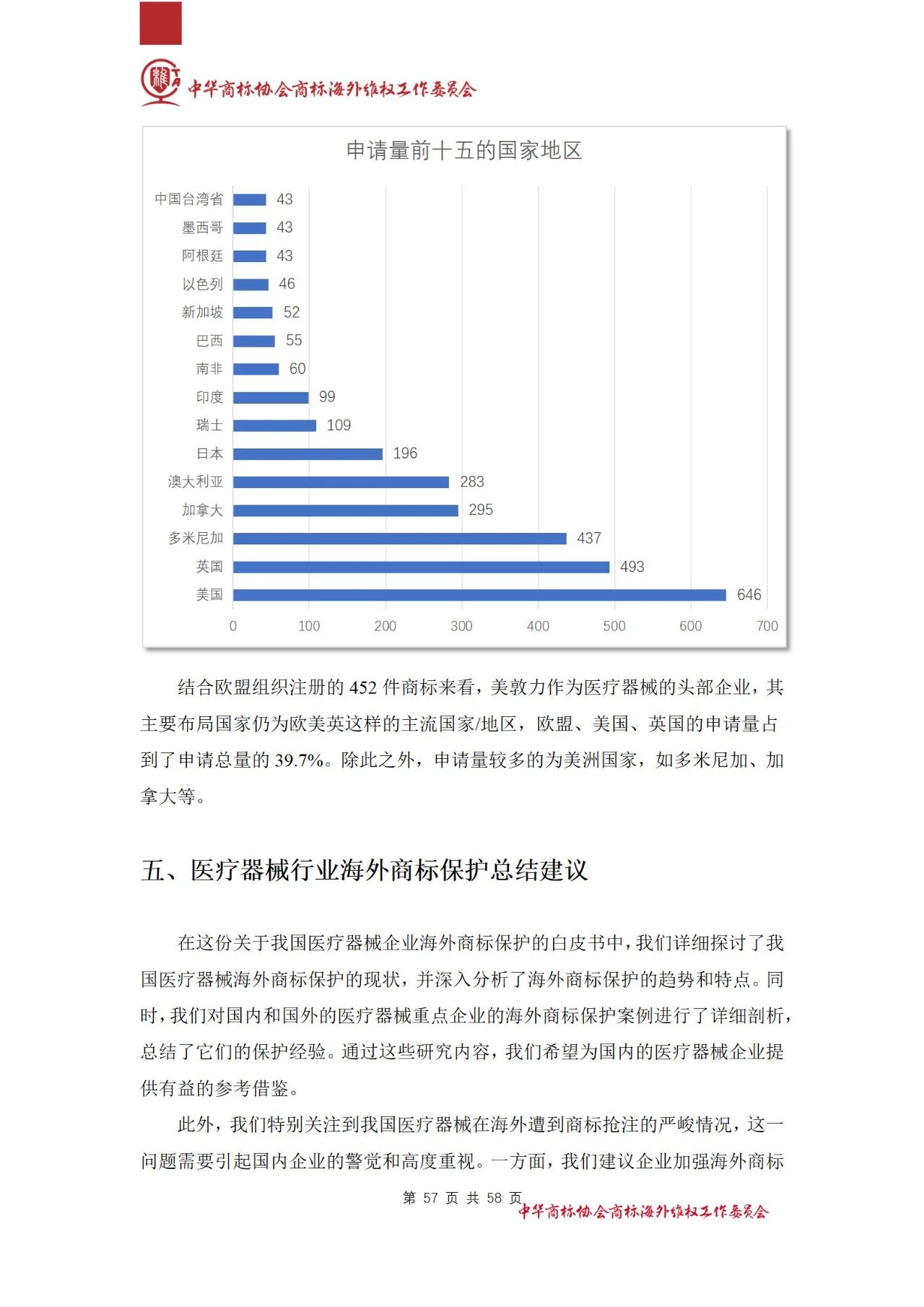 《医疗器械行业海外商标保护白皮书》全文发布！