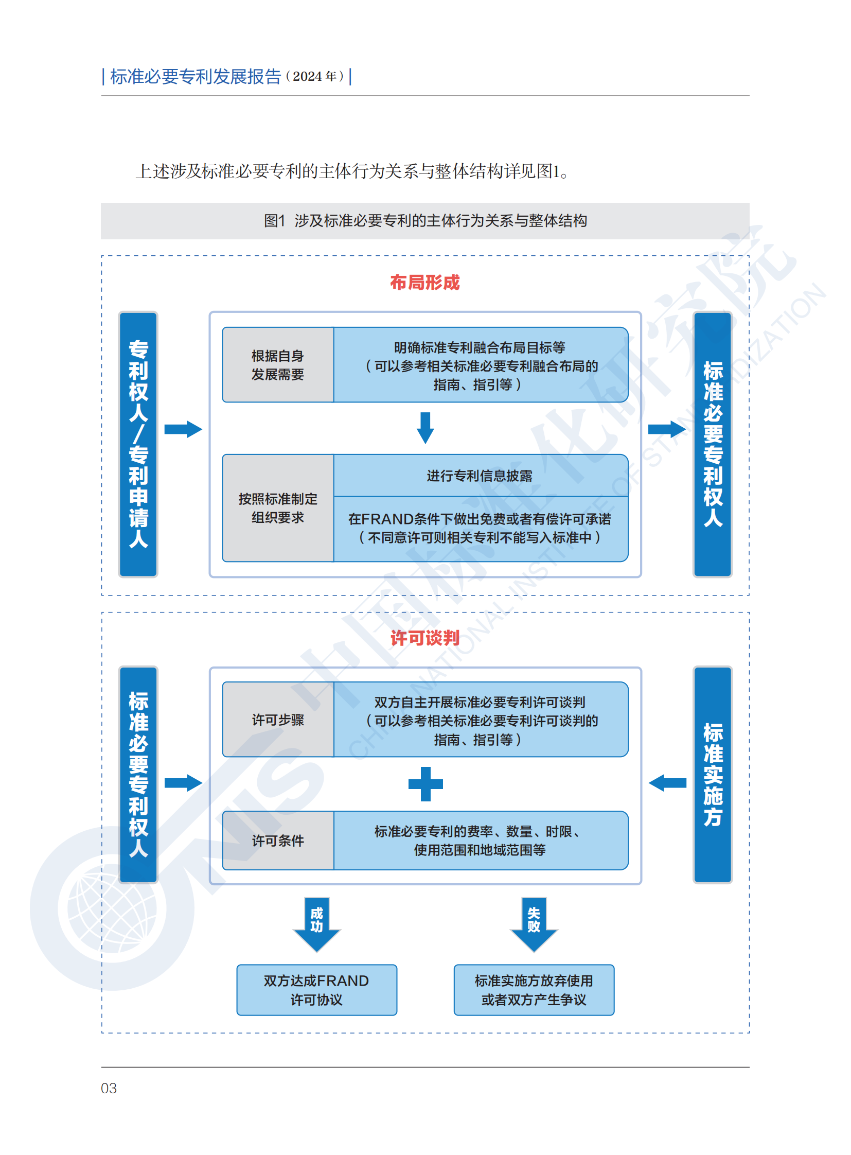 《标准必要专利发展报告（2024年）》全文公开发布