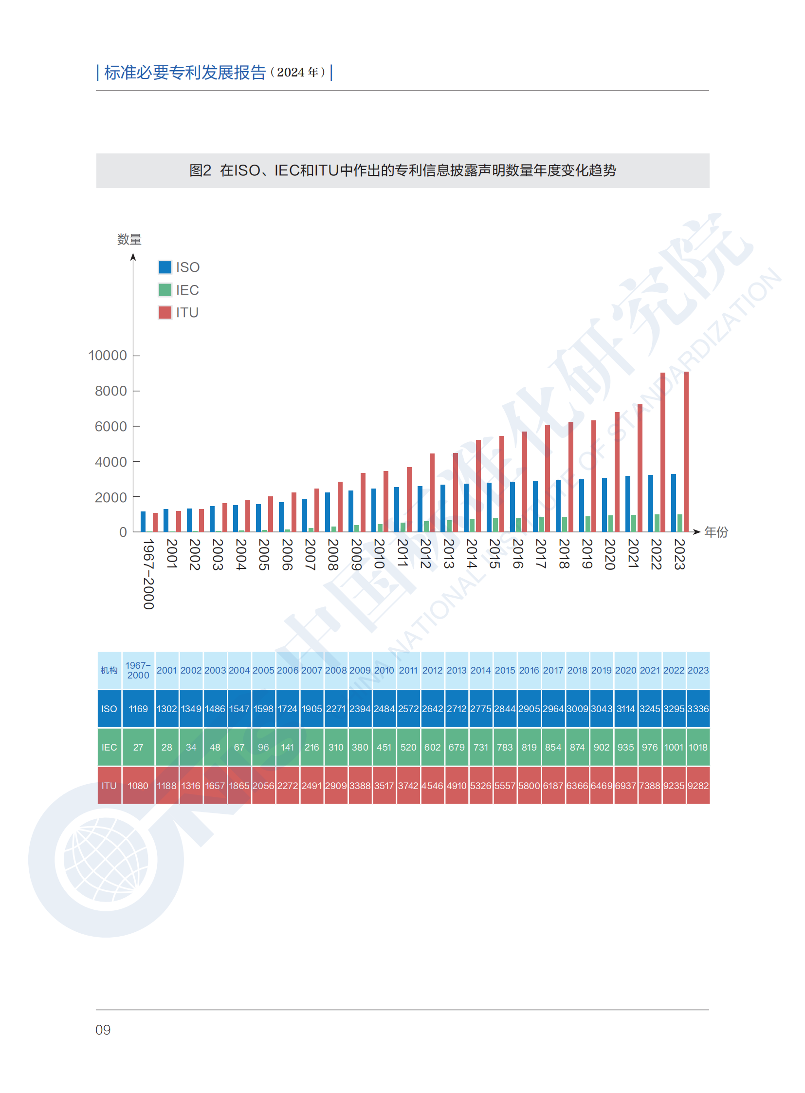 《标准必要专利发展报告（2024年）》全文公开发布