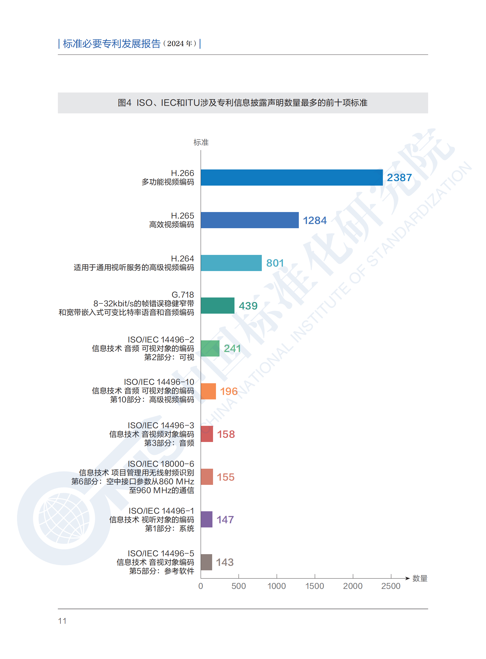 《标准必要专利发展报告（2024年）》全文公开发布