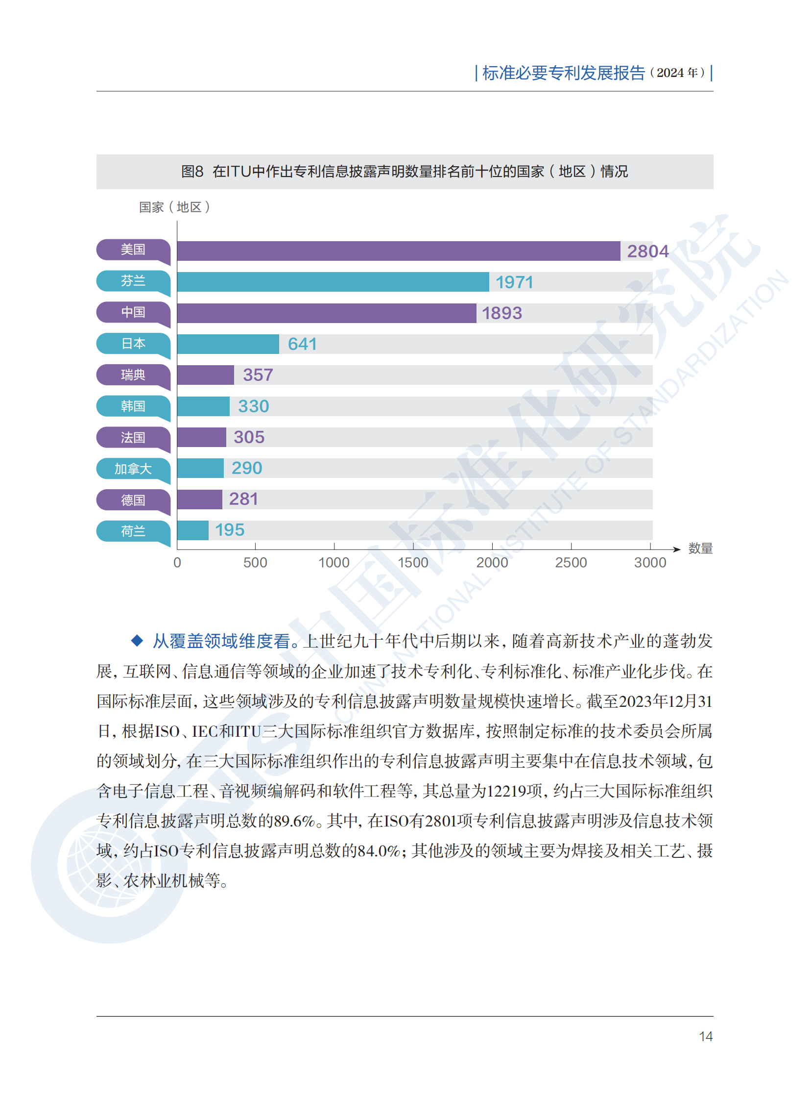 《标准必要专利发展报告（2024年）》全文公开发布