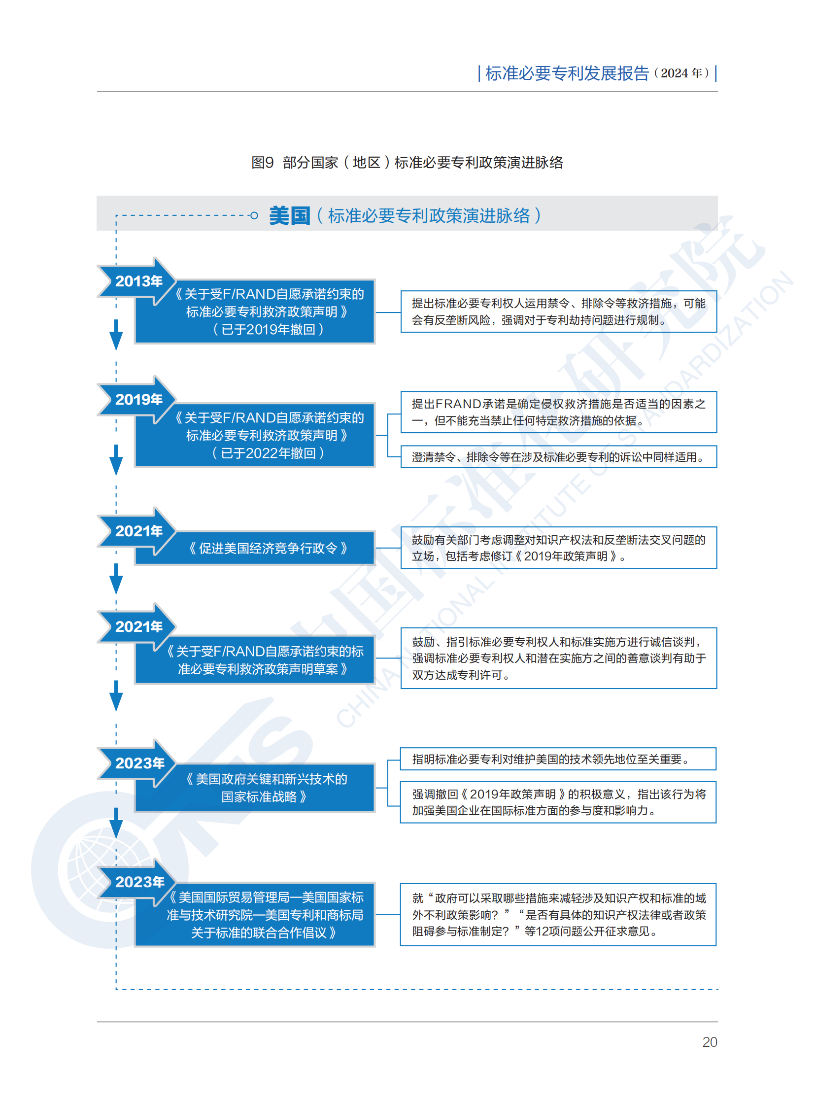 《标准必要专利发展报告（2024年）》全文公开发布