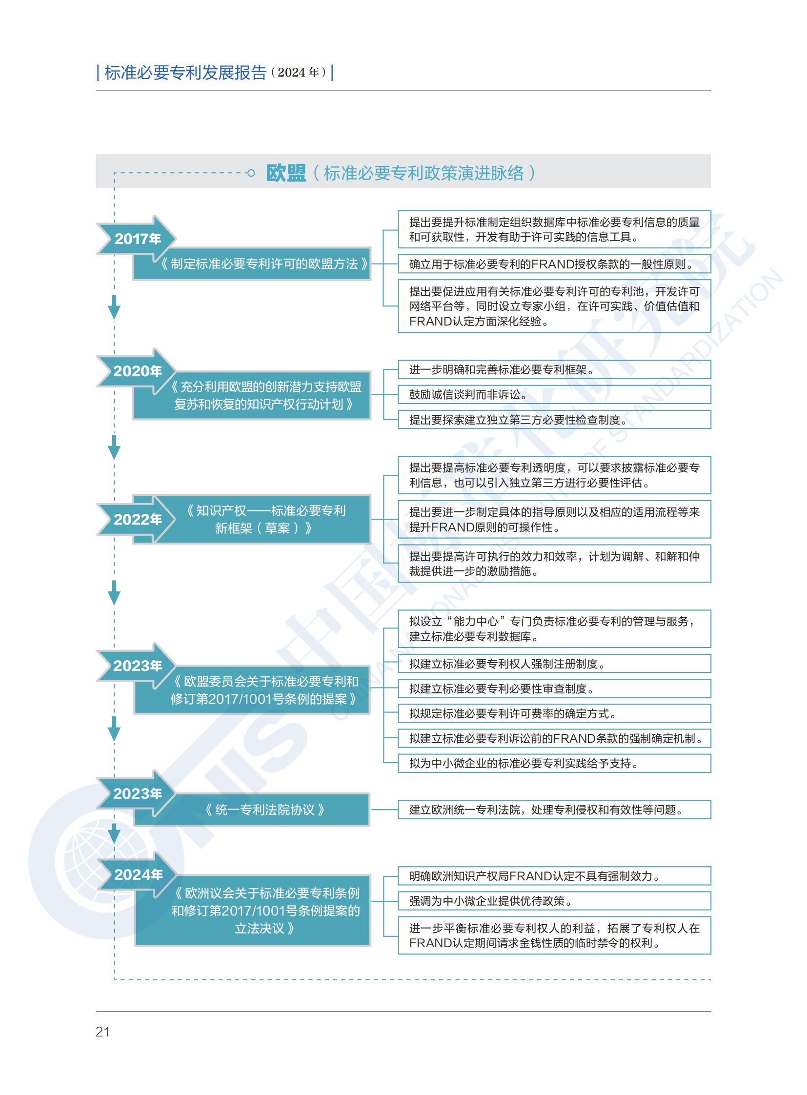 《标准必要专利发展报告（2024年）》全文公开发布