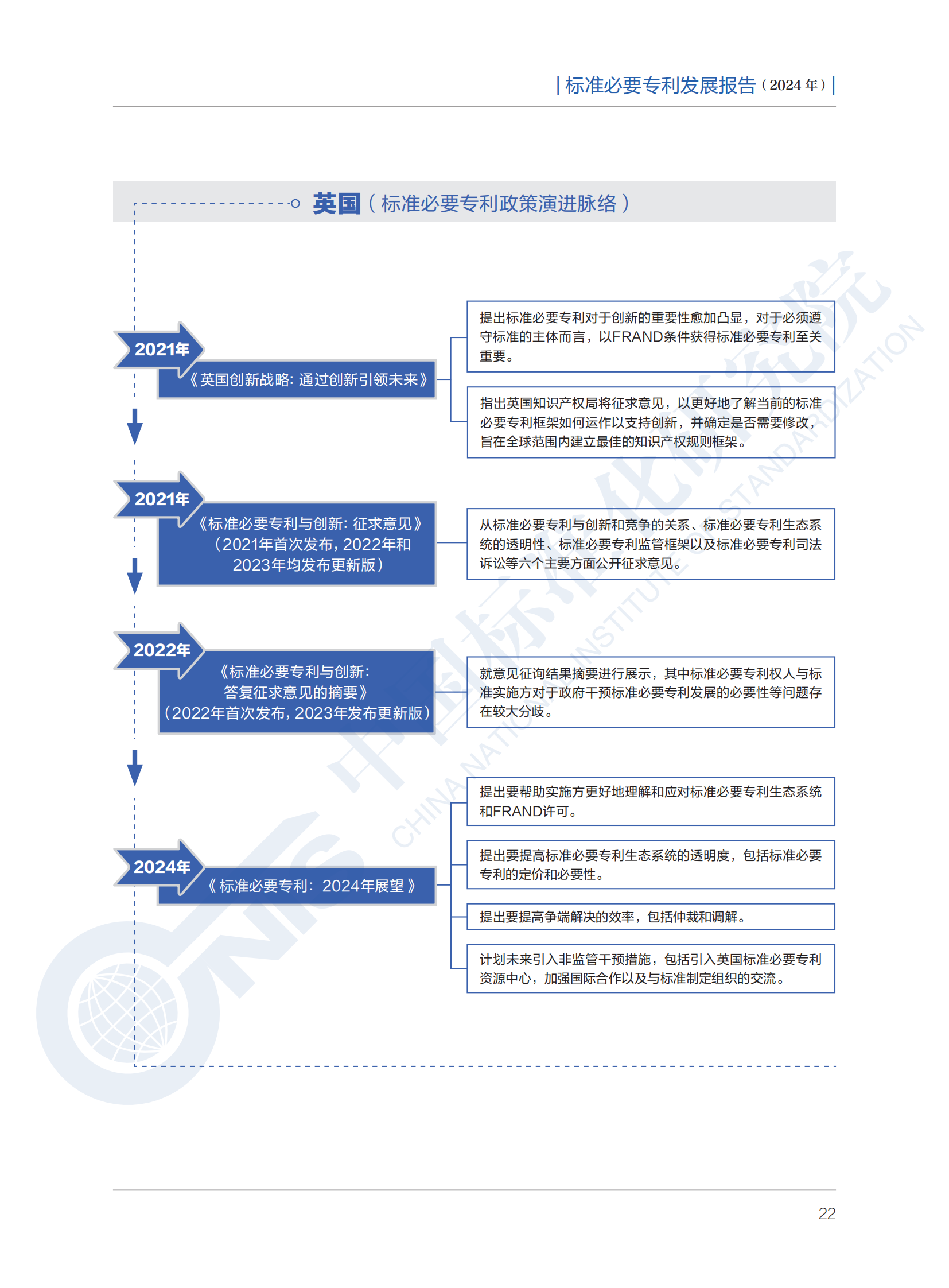 《标准必要专利发展报告（2024年）》全文公开发布