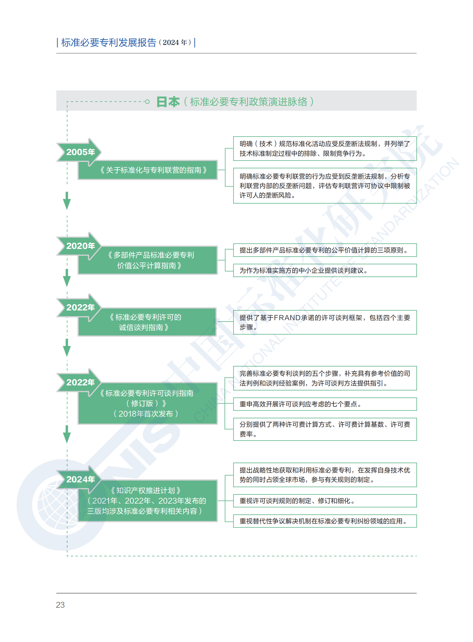 《标准必要专利发展报告（2024年）》全文公开发布