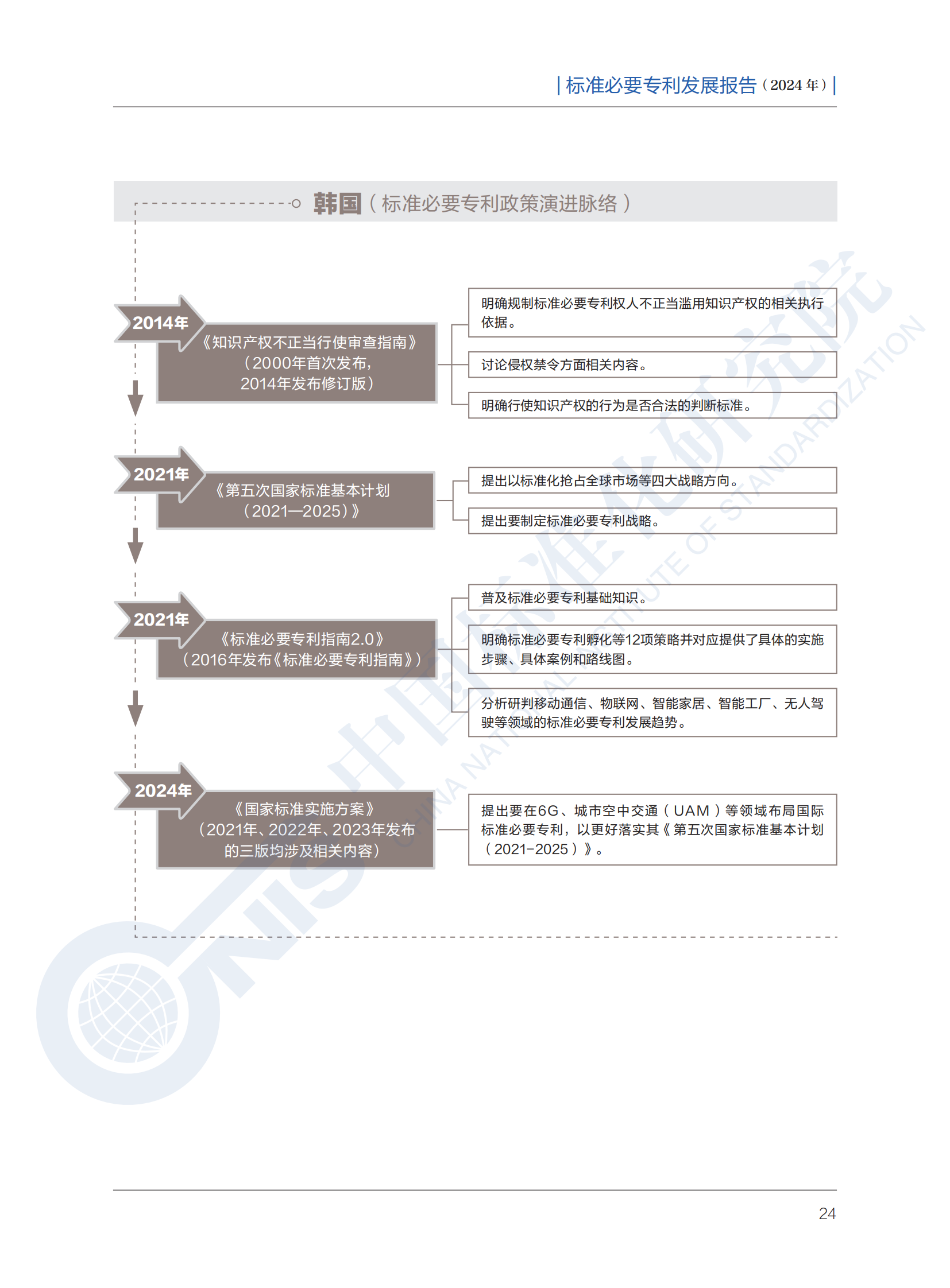 《标准必要专利发展报告（2024年）》全文公开发布