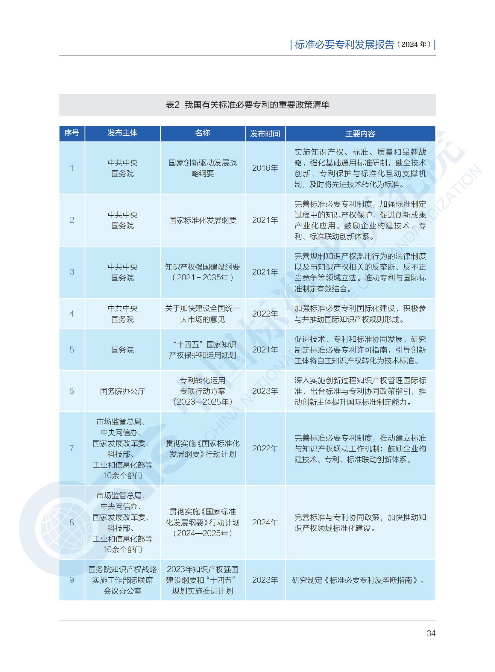 《标准必要专利发展报告（2024年）》全文公开发布