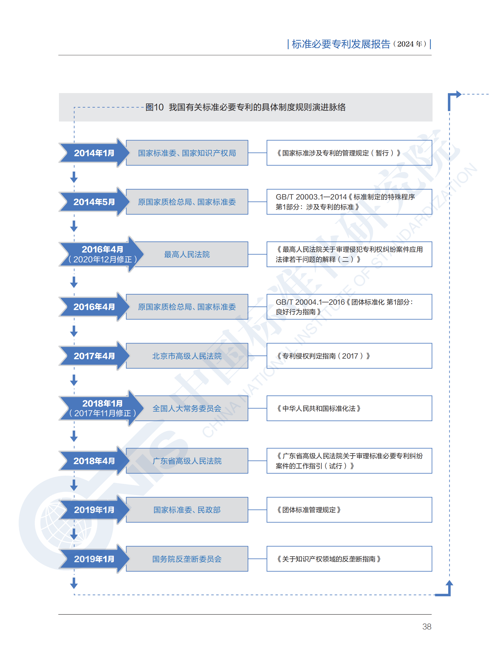 《标准必要专利发展报告（2024年）》全文公开发布