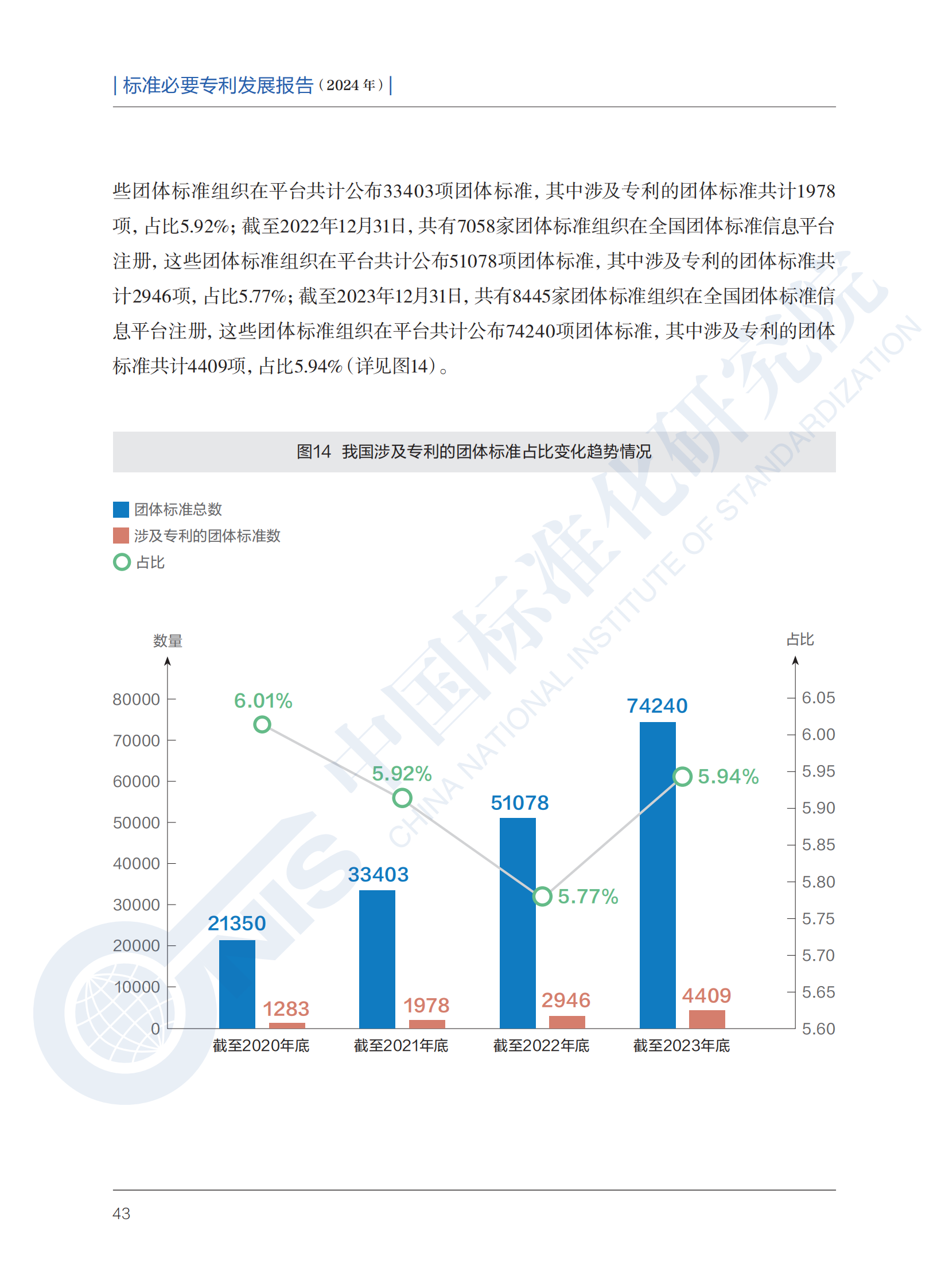 《标准必要专利发展报告（2024年）》全文公开发布