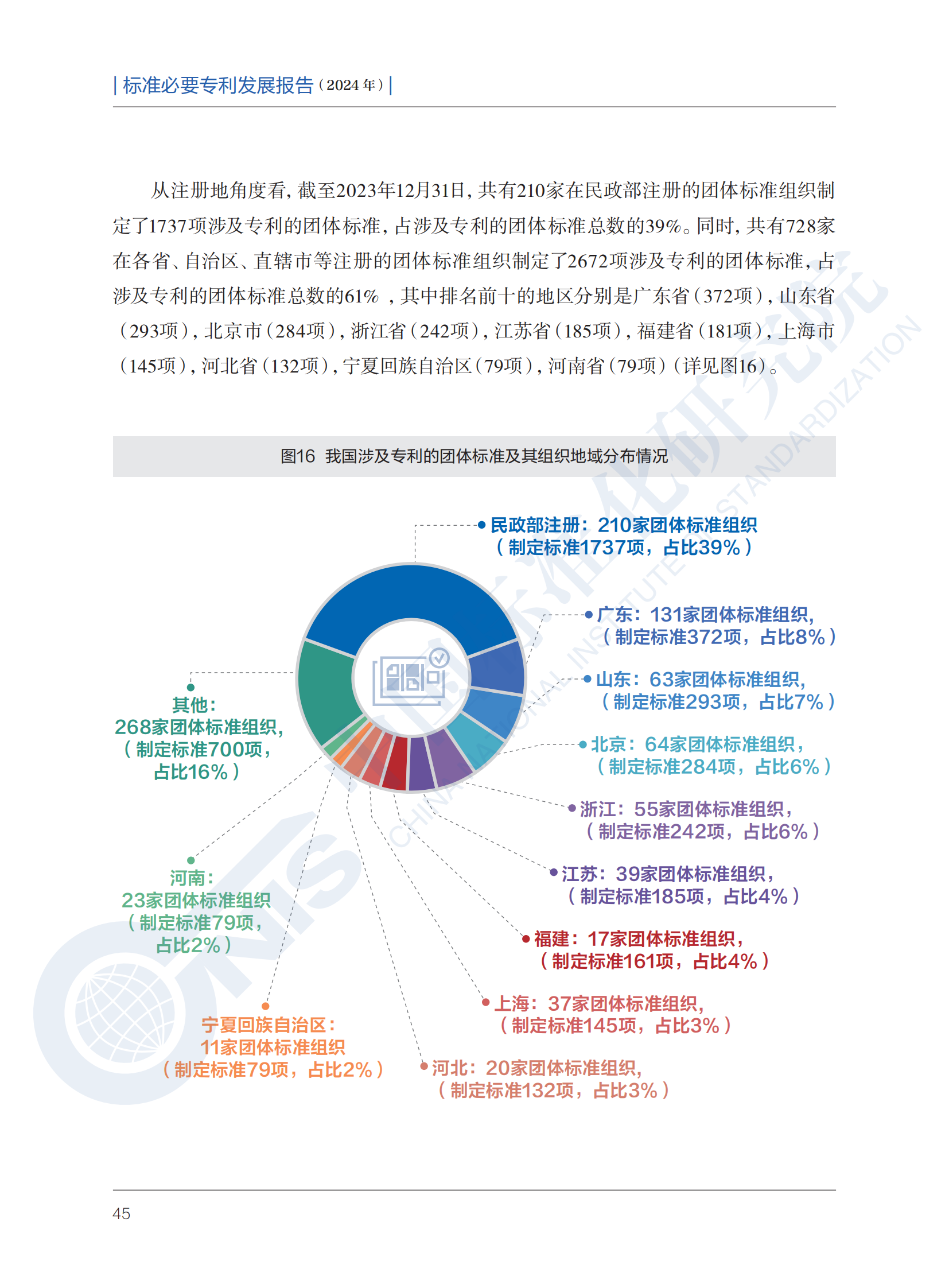 《标准必要专利发展报告（2024年）》全文公开发布