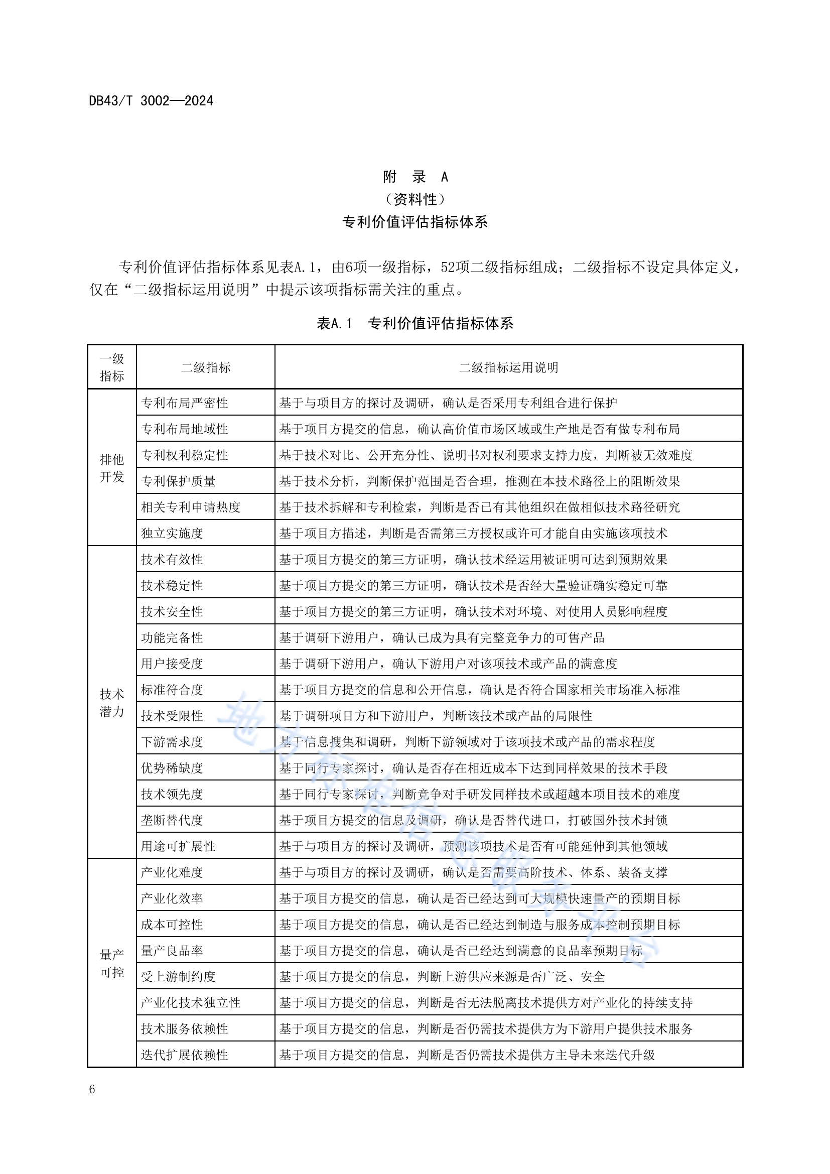 《专利价值评估指南》全文发布！