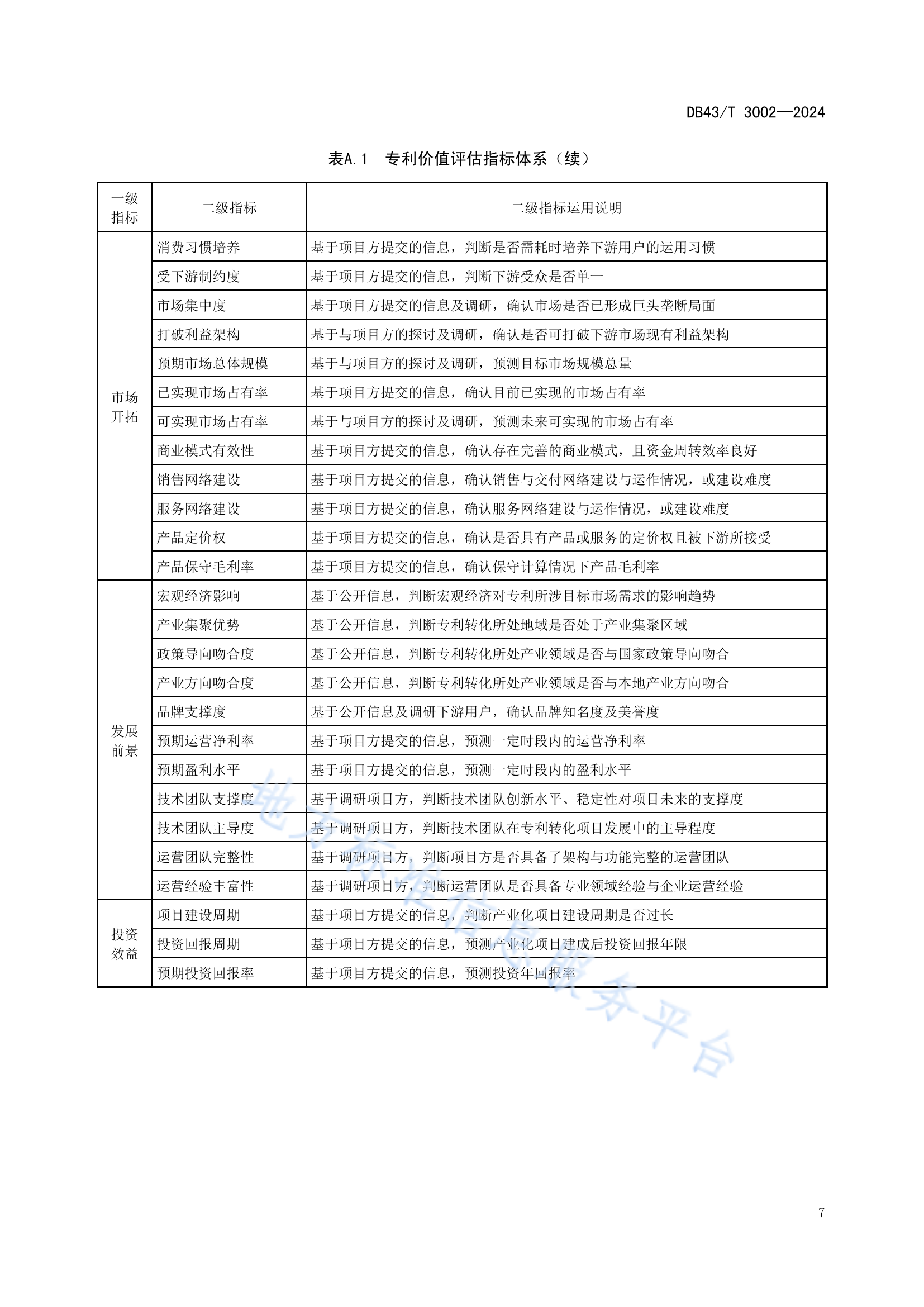 《专利价值评估指南》全文发布！