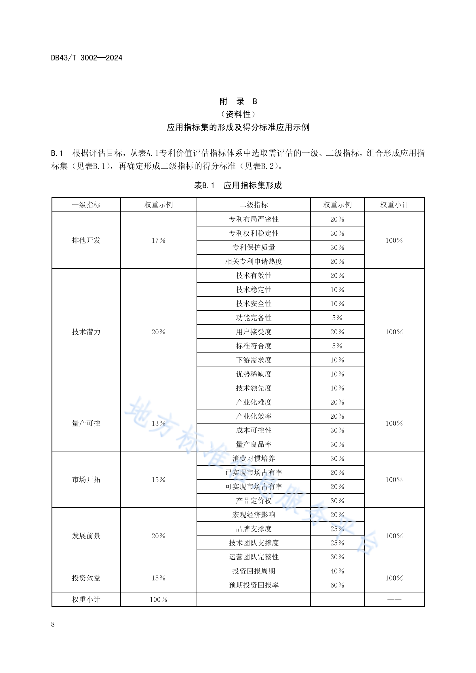 《专利价值评估指南》全文发布！