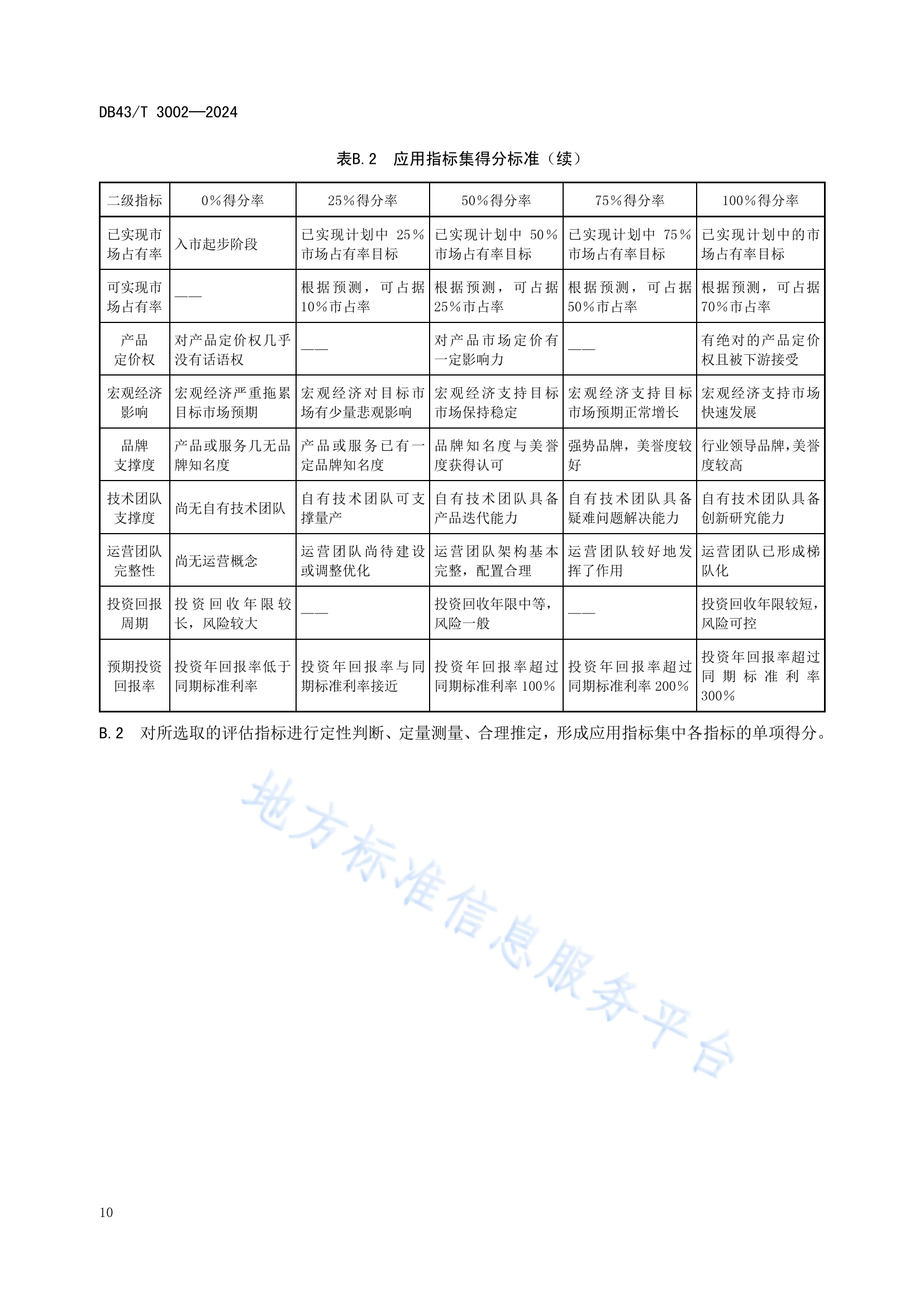 《专利价值评估指南》全文发布！