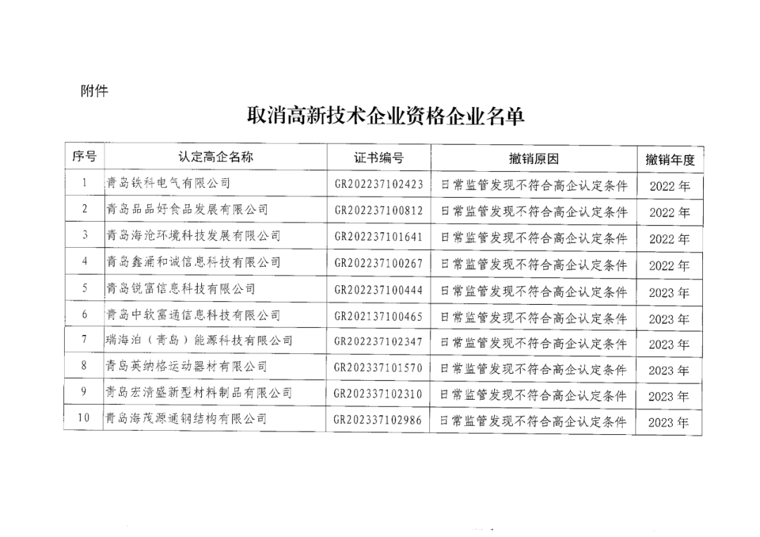 601家企业被取消或撤销高新技术企业资格｜附名单