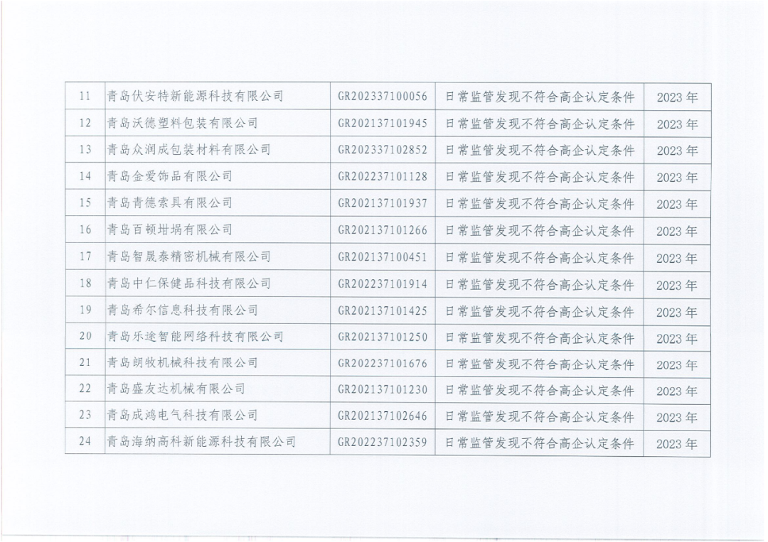 601家企业被取消或撤销高新技术企业资格｜附名单