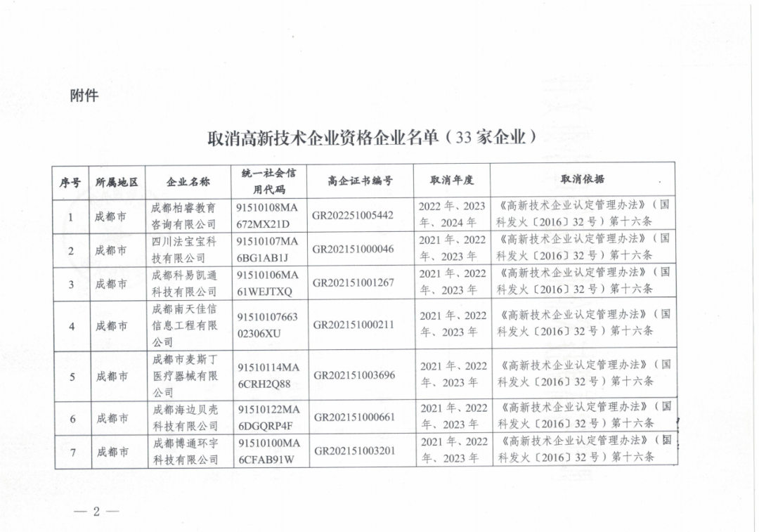 601家企业被取消或撤销高新技术企业资格｜附名单