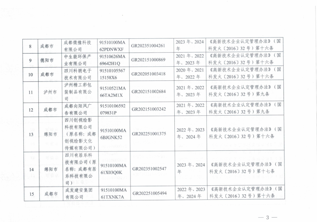 601家企业被取消或撤销高新技术企业资格｜附名单