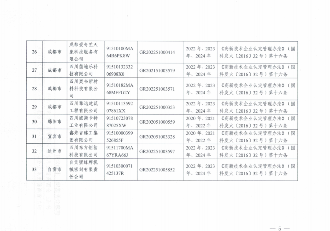 601家企业被取消或撤销高新技术企业资格｜附名单