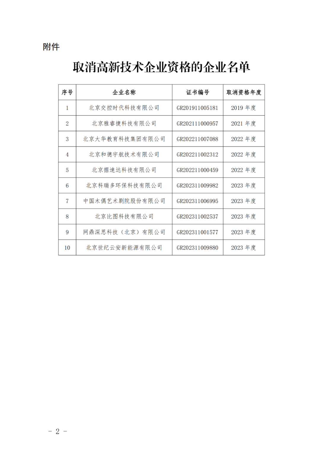 601家企业被取消或撤销高新技术企业资格｜附名单