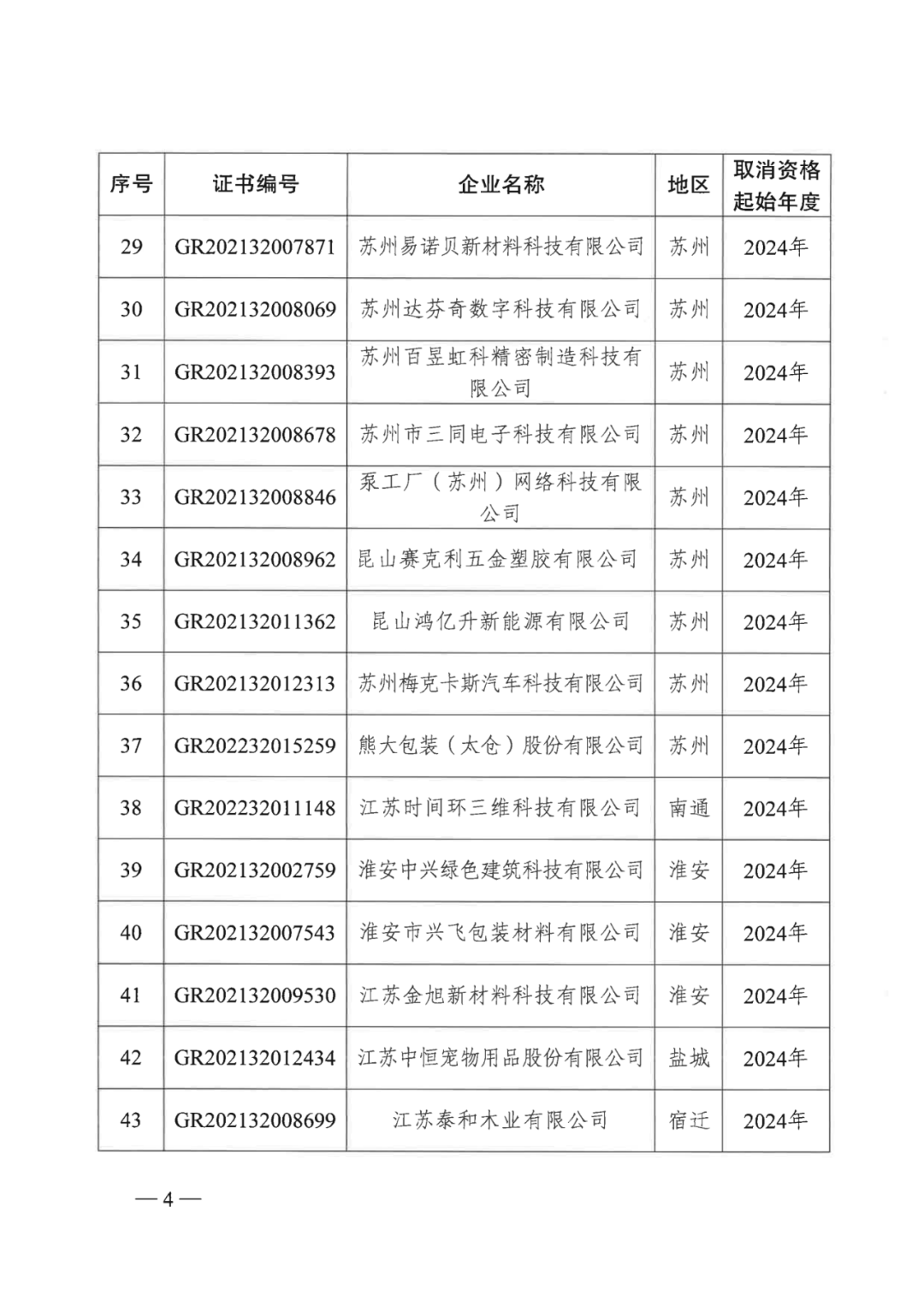 601家企业被取消或撤销高新技术企业资格｜附名单