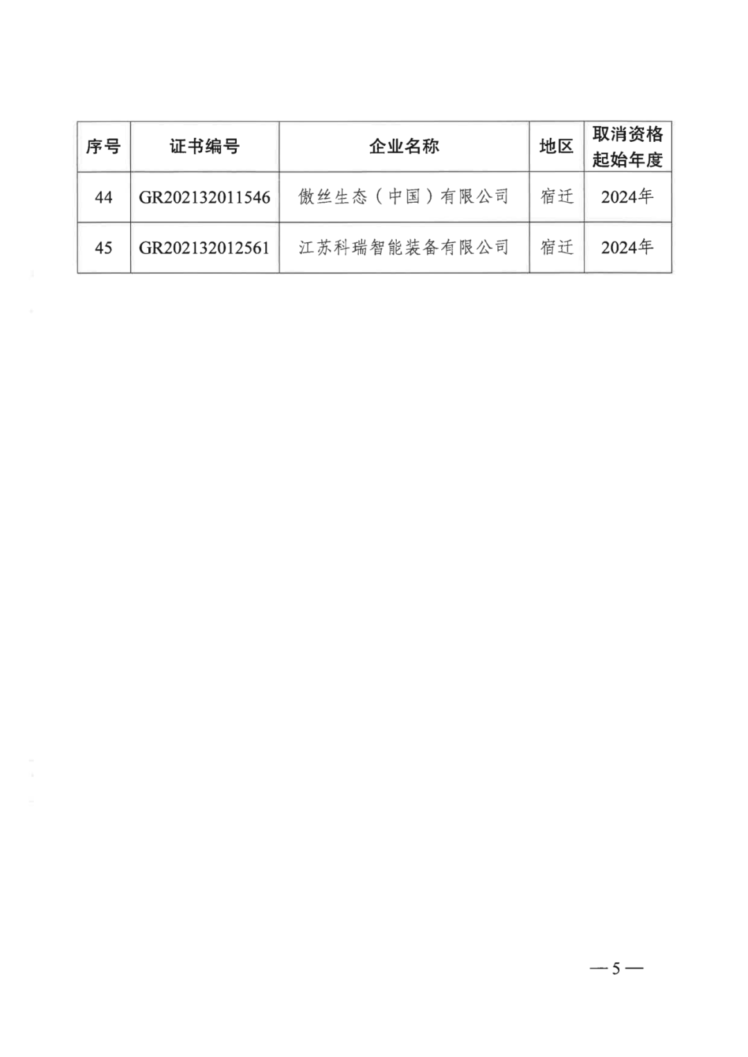 601家企业被取消或撤销高新技术企业资格｜附名单