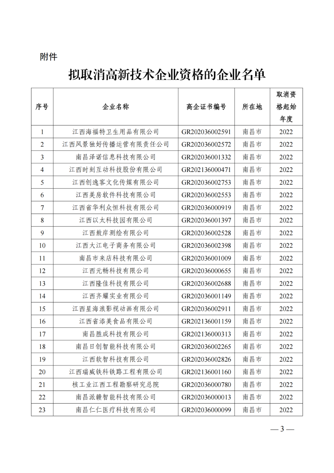 601家企业被取消或撤销高新技术企业资格｜附名单