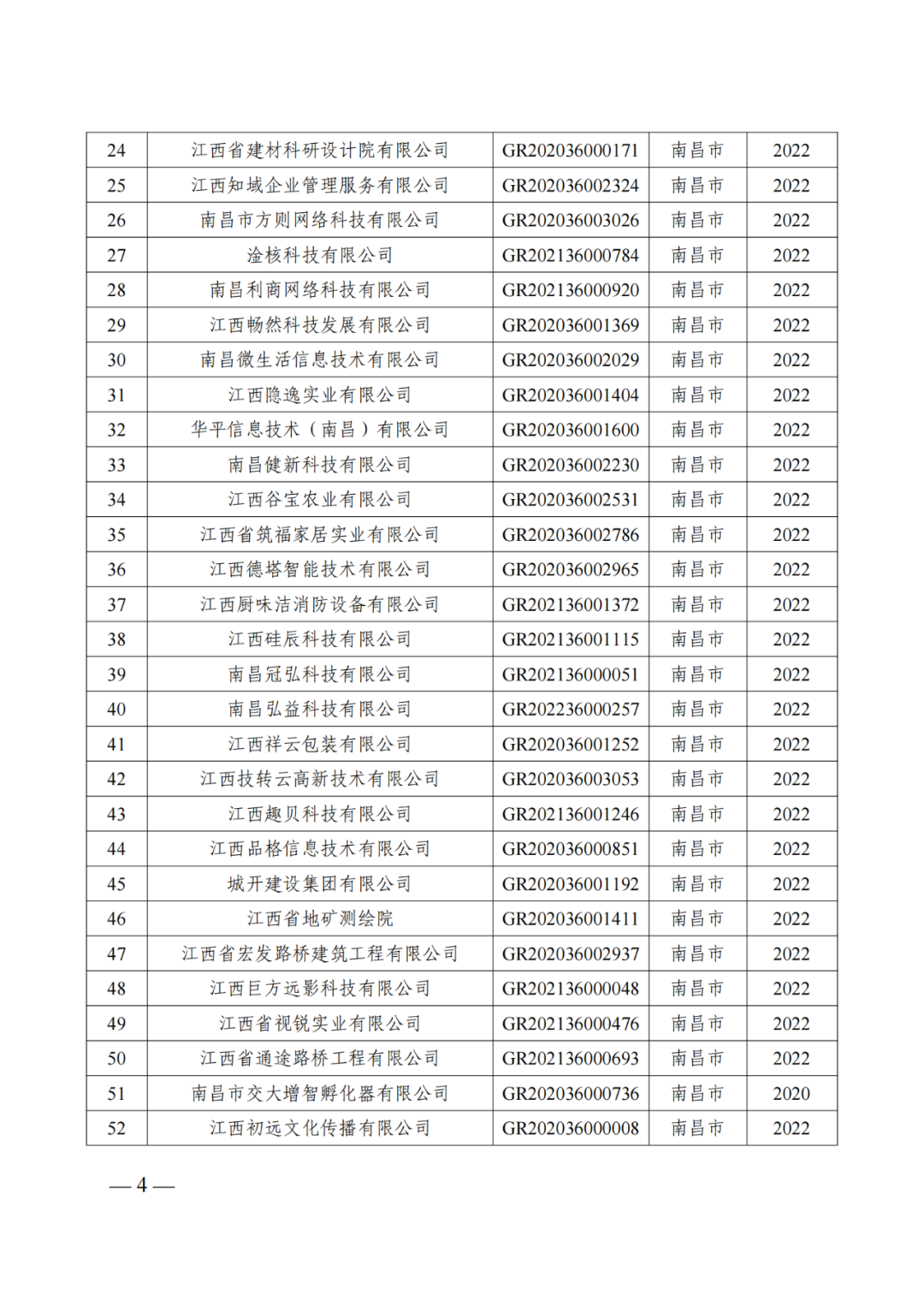 601家企业被取消或撤销高新技术企业资格｜附名单