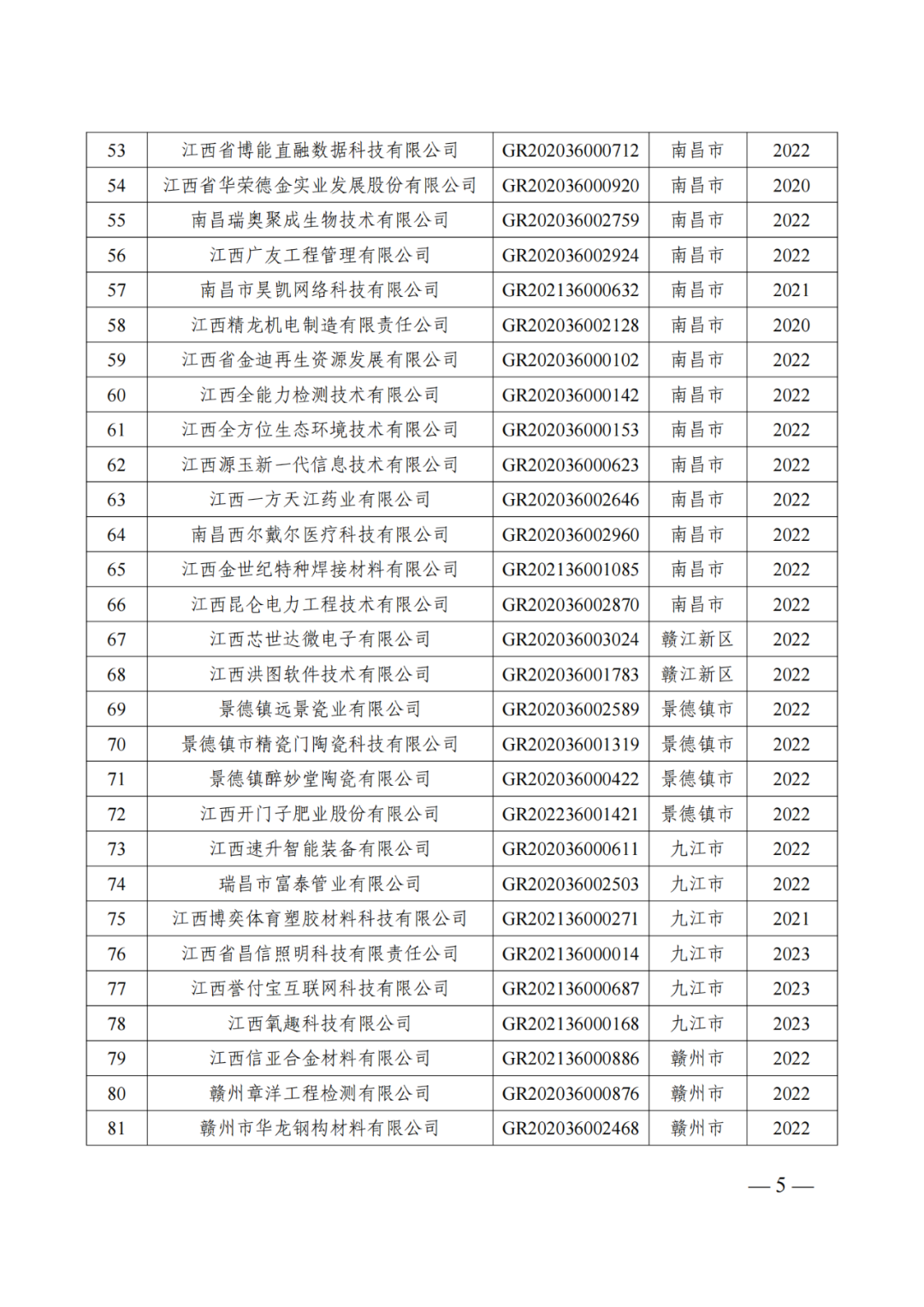 601家企业被取消或撤销高新技术企业资格｜附名单