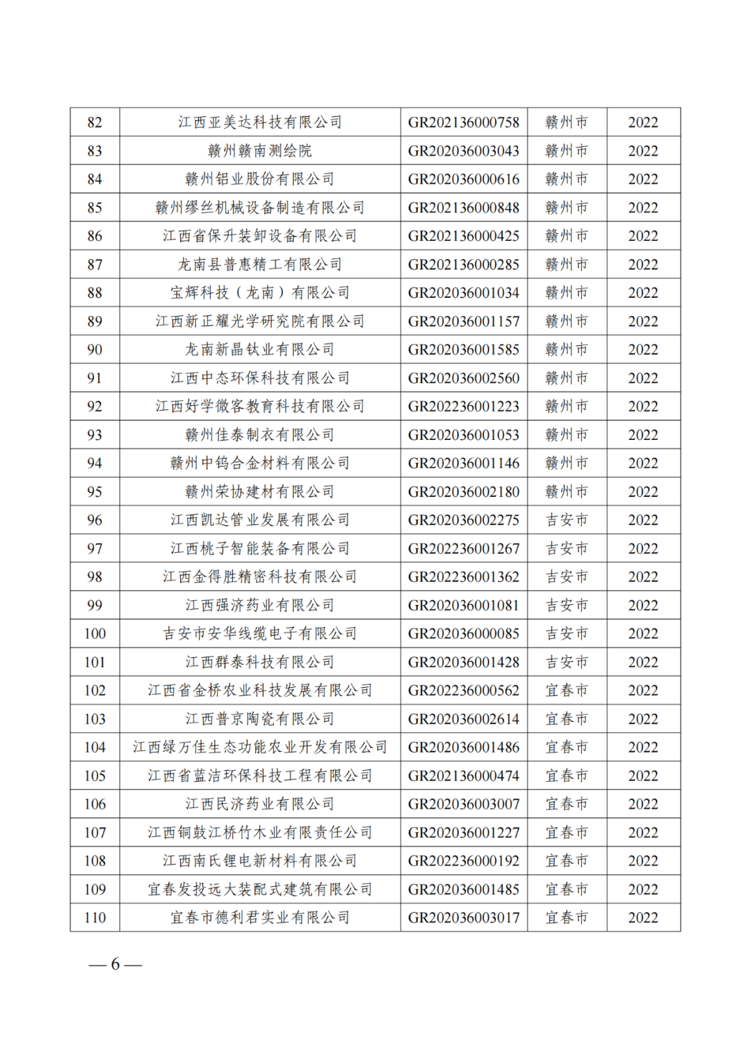 601家企业被取消或撤销高新技术企业资格｜附名单