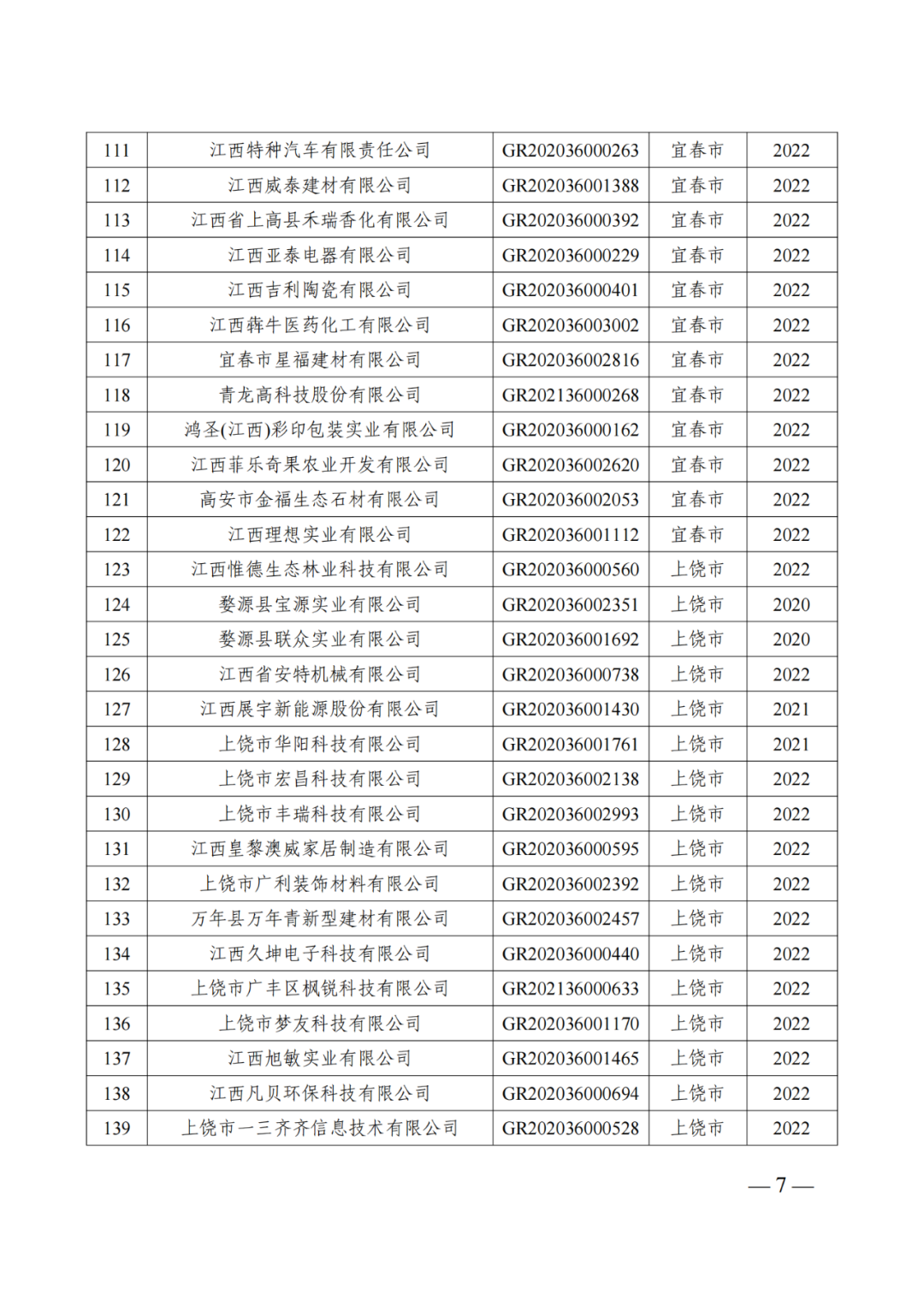 601家企业被取消或撤销高新技术企业资格｜附名单