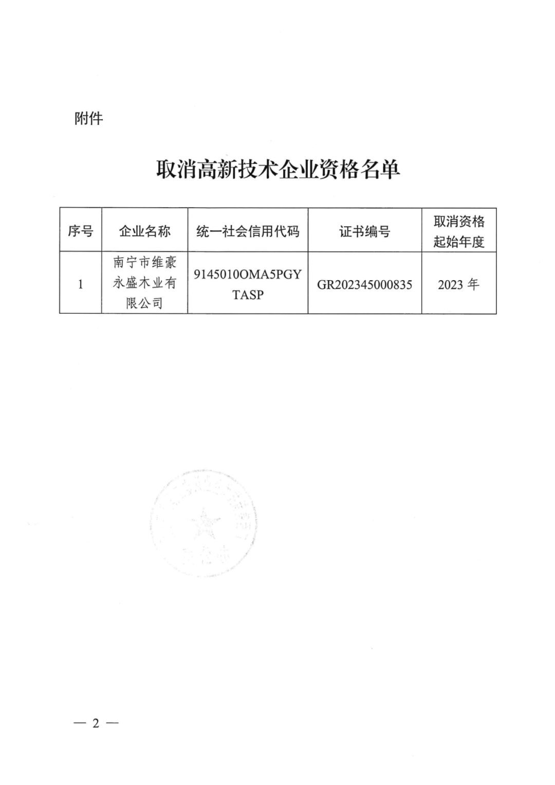 601家企业被取消或撤销高新技术企业资格｜附名单